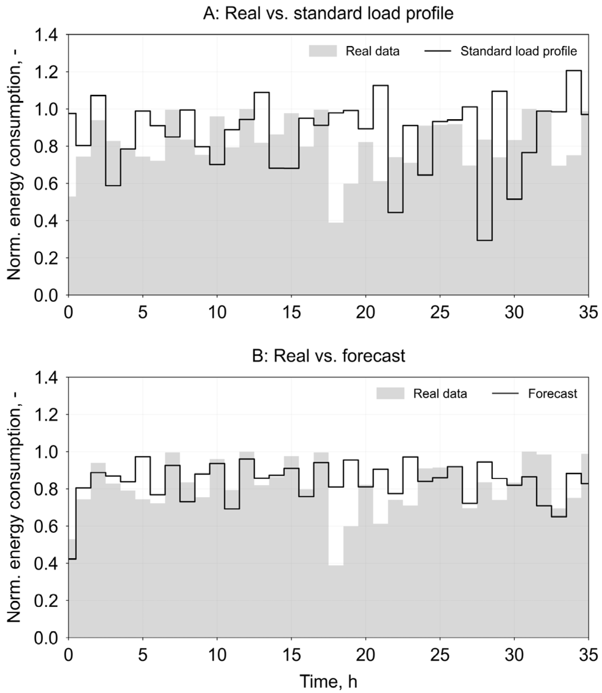 Energies 17 01326 g009