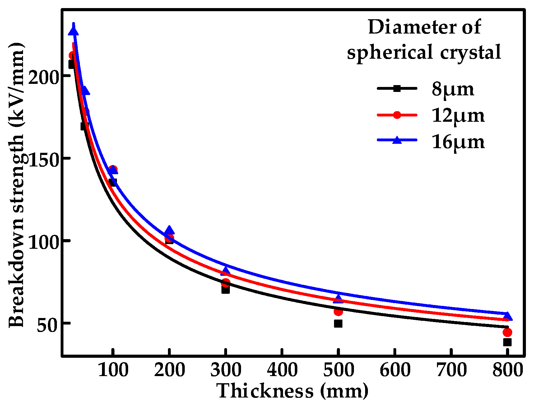 Energies 17 01337 g003