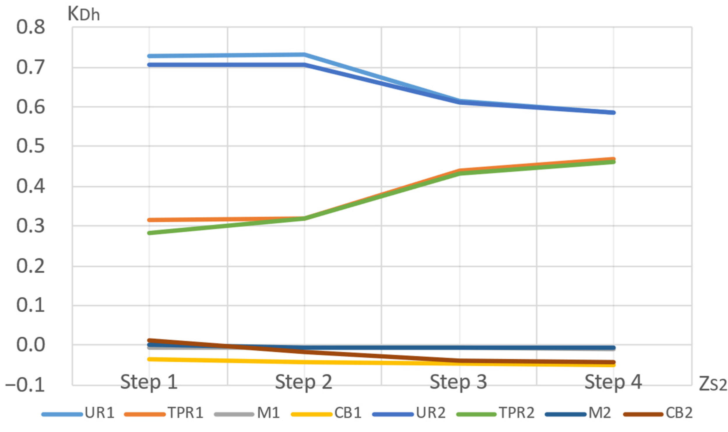 Energies 17 01342 g004