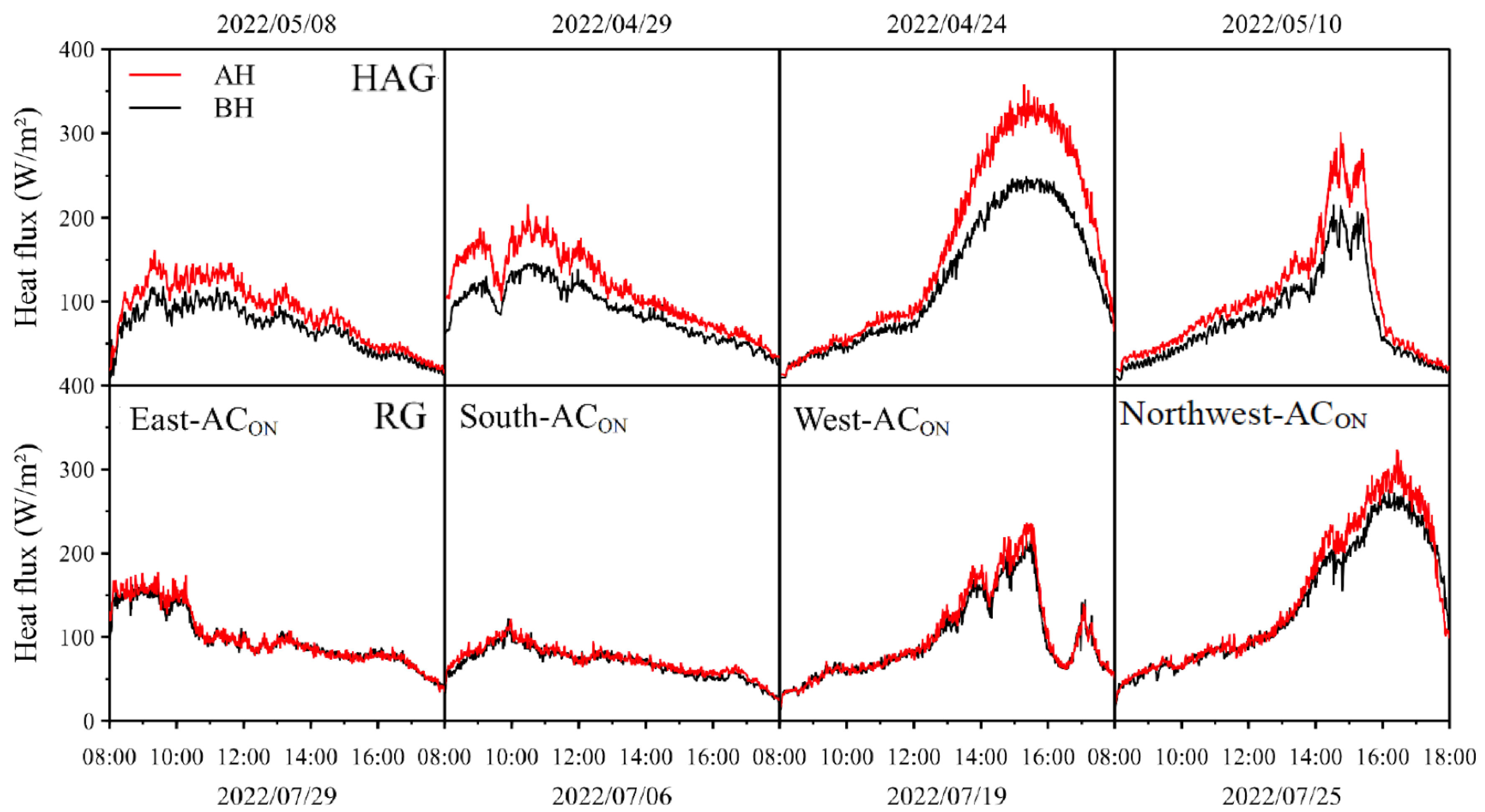 Energies 17 01388 g008