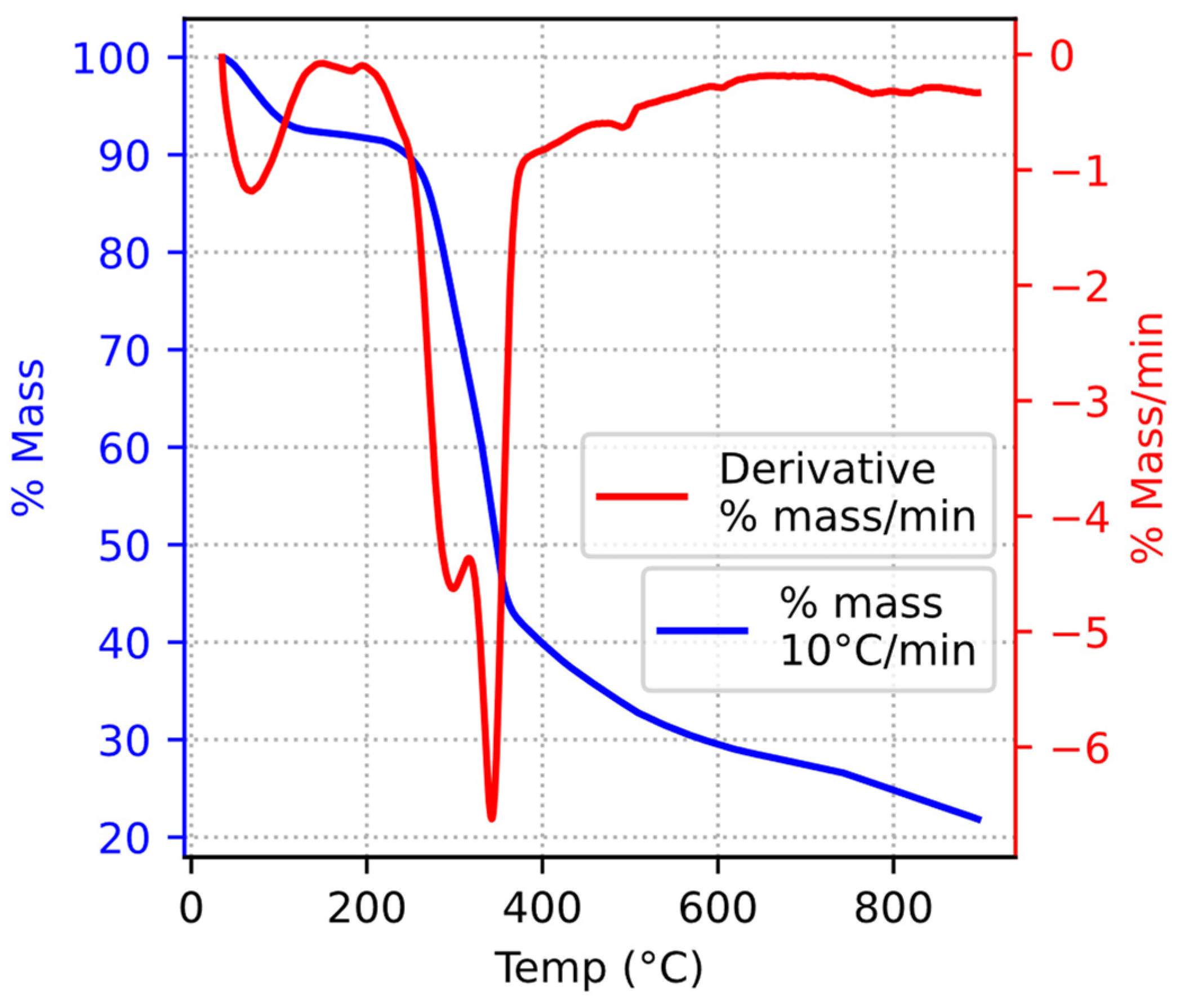 Energies 17 01435 g002