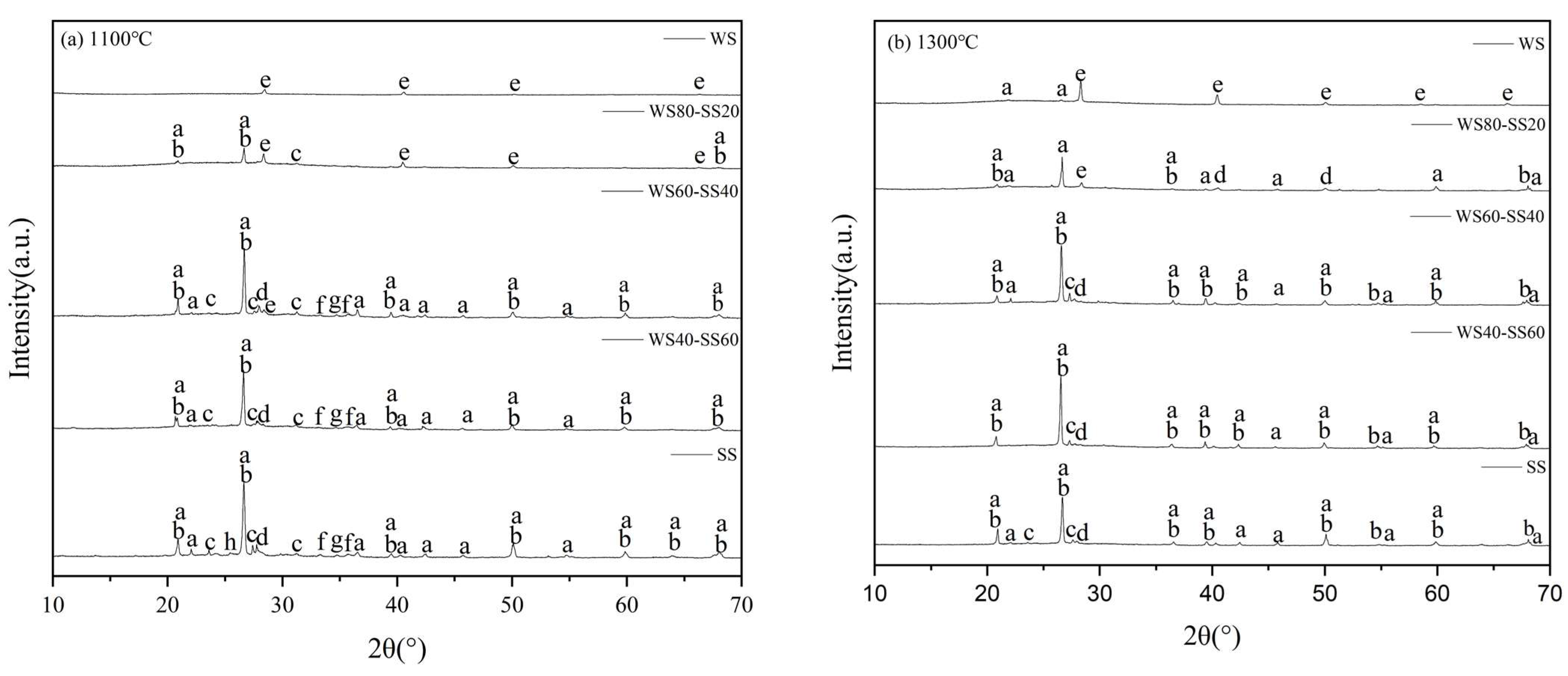 Energies 17 01486 g005