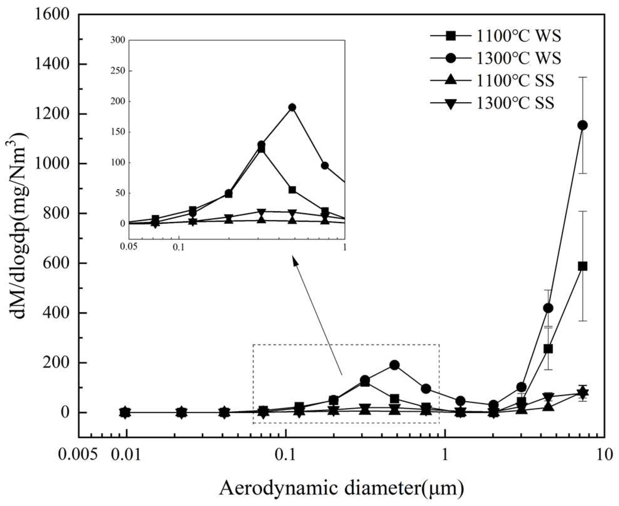 Energies 17 01486 g006