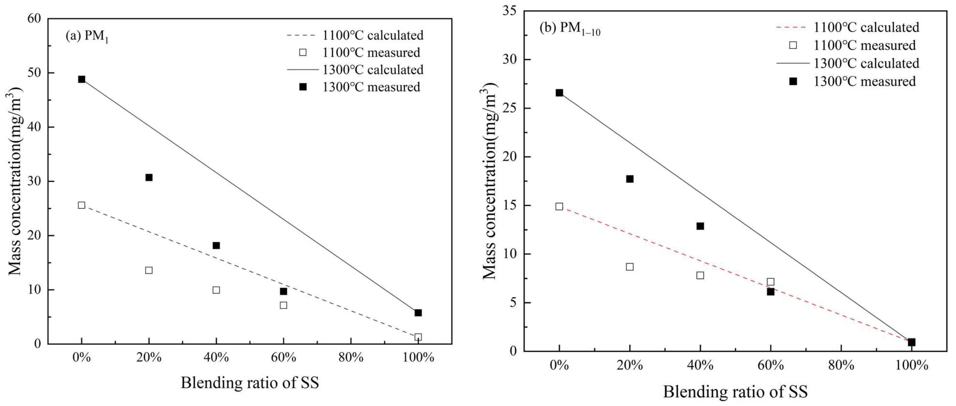 Energies 17 01486 g010