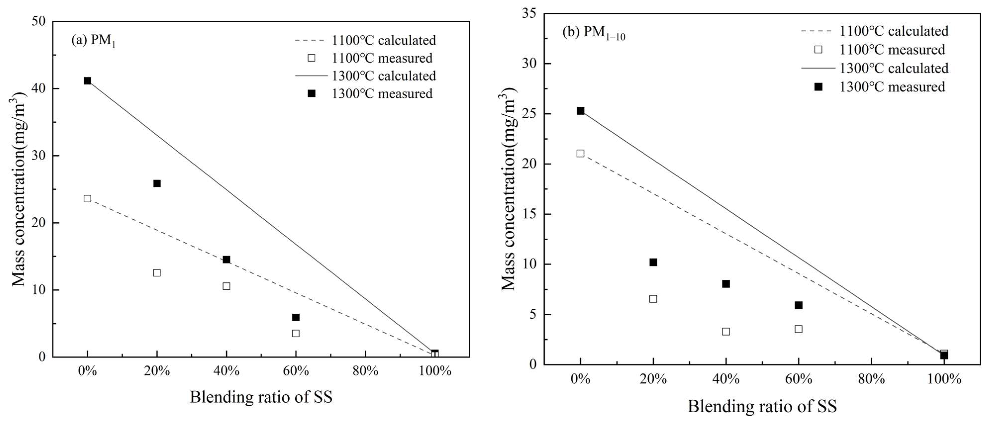 Energies 17 01486 g011