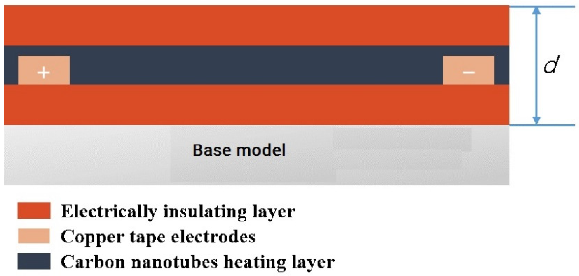 Energies 17 01489 g003