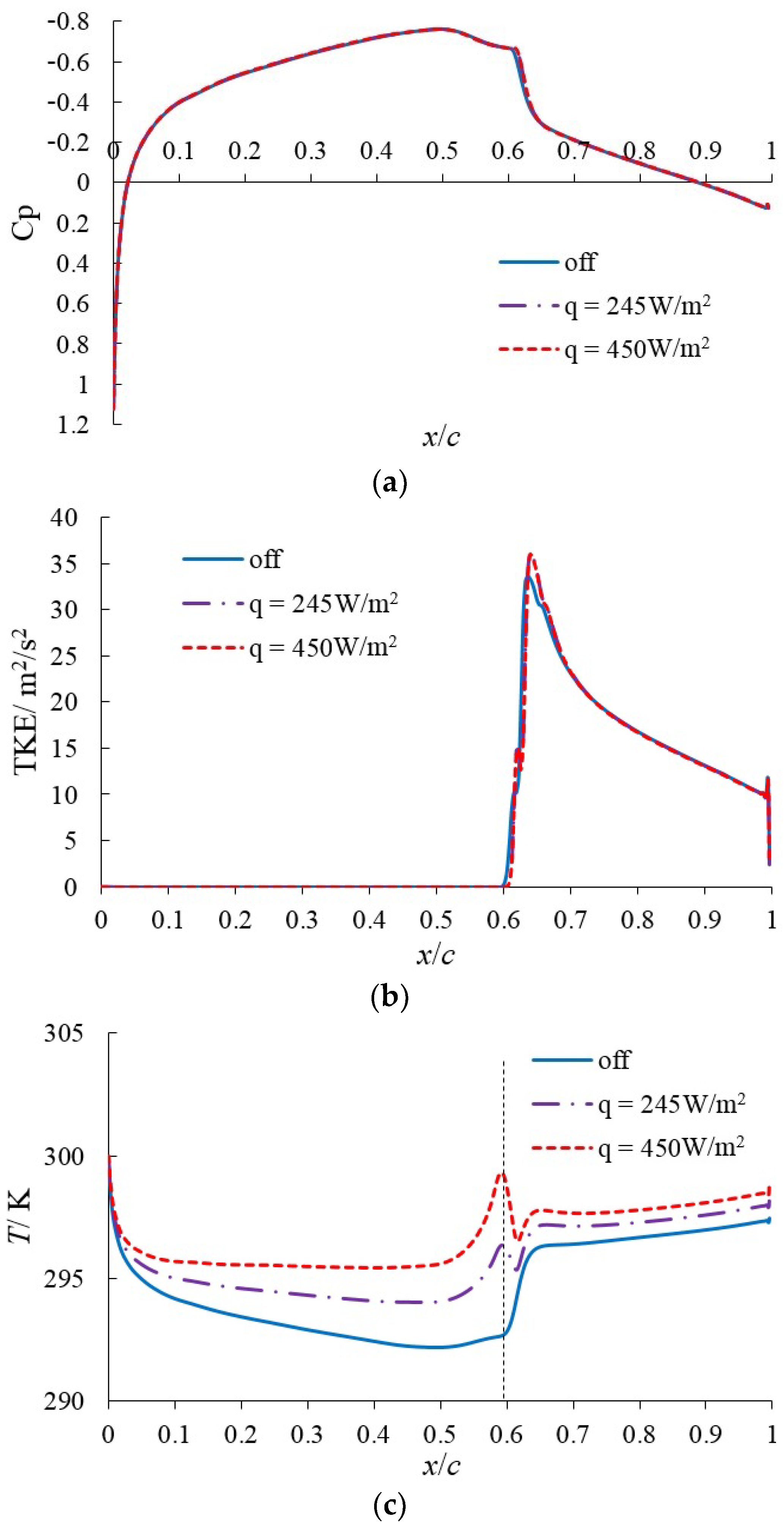 Energies 17 01489 g012