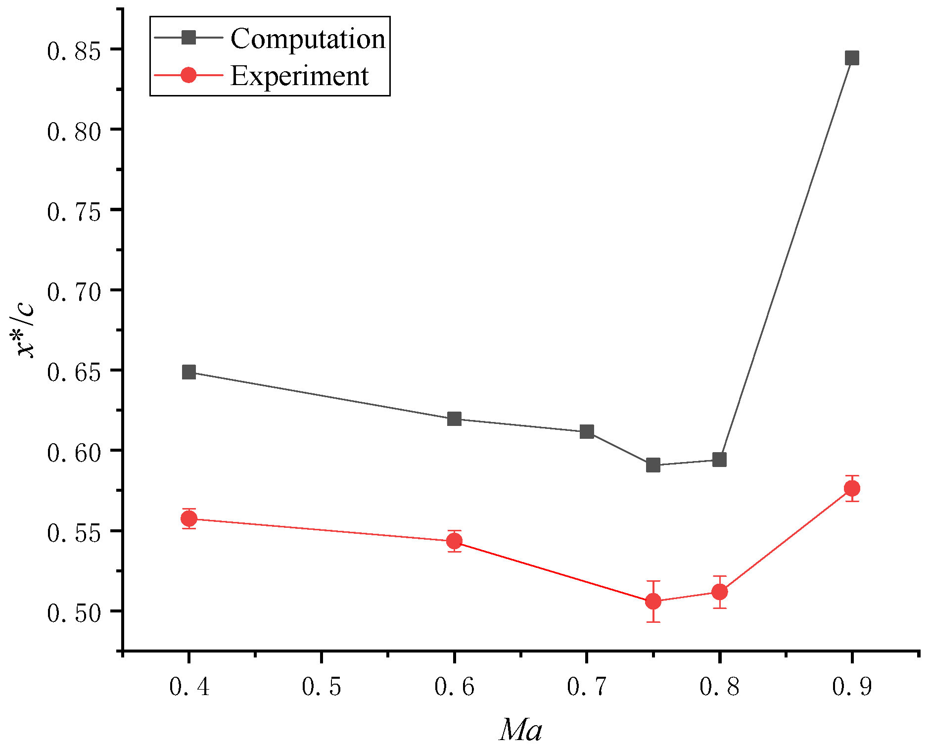 Energies 17 01489 g019