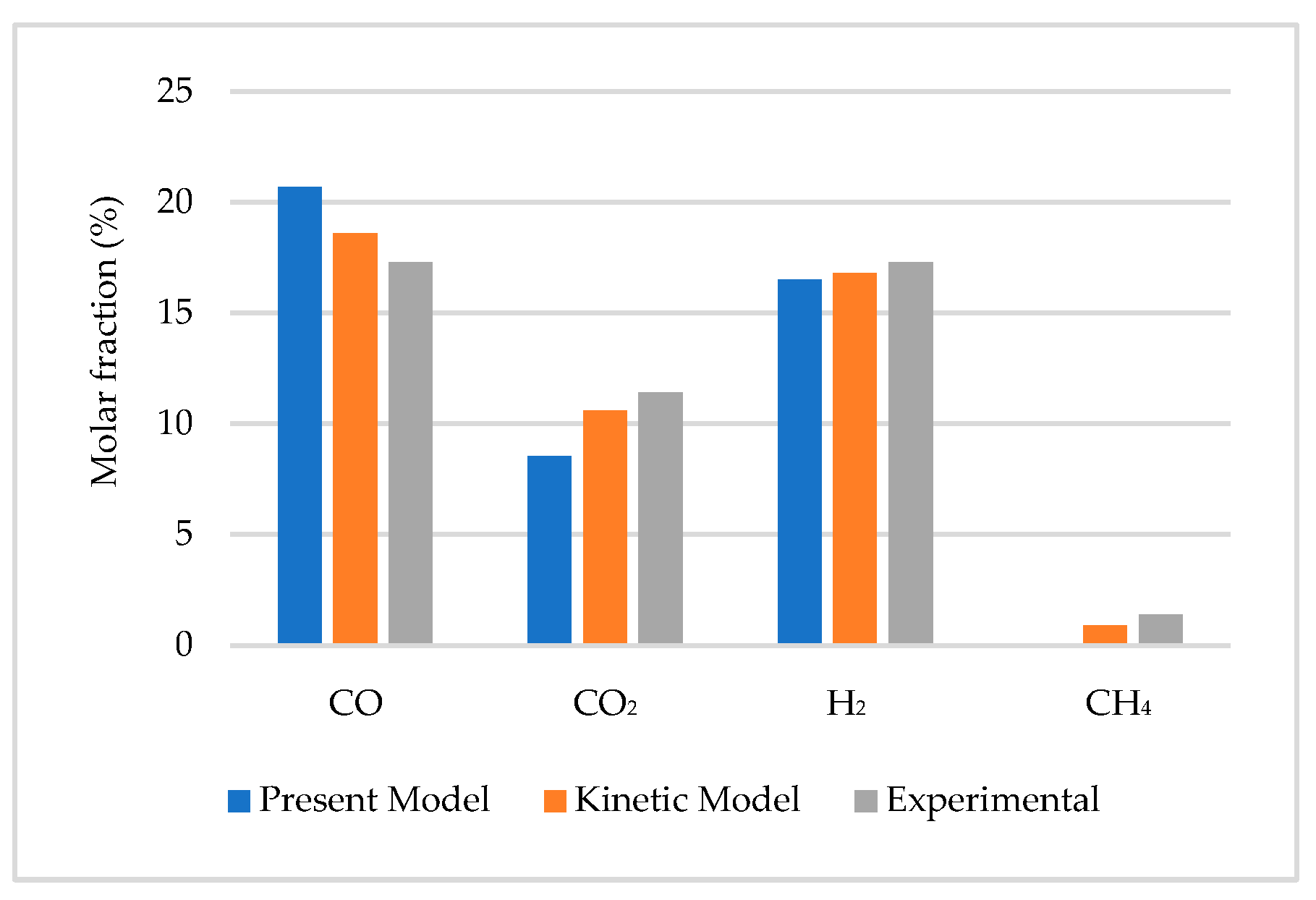 Energies 17 01492 g002