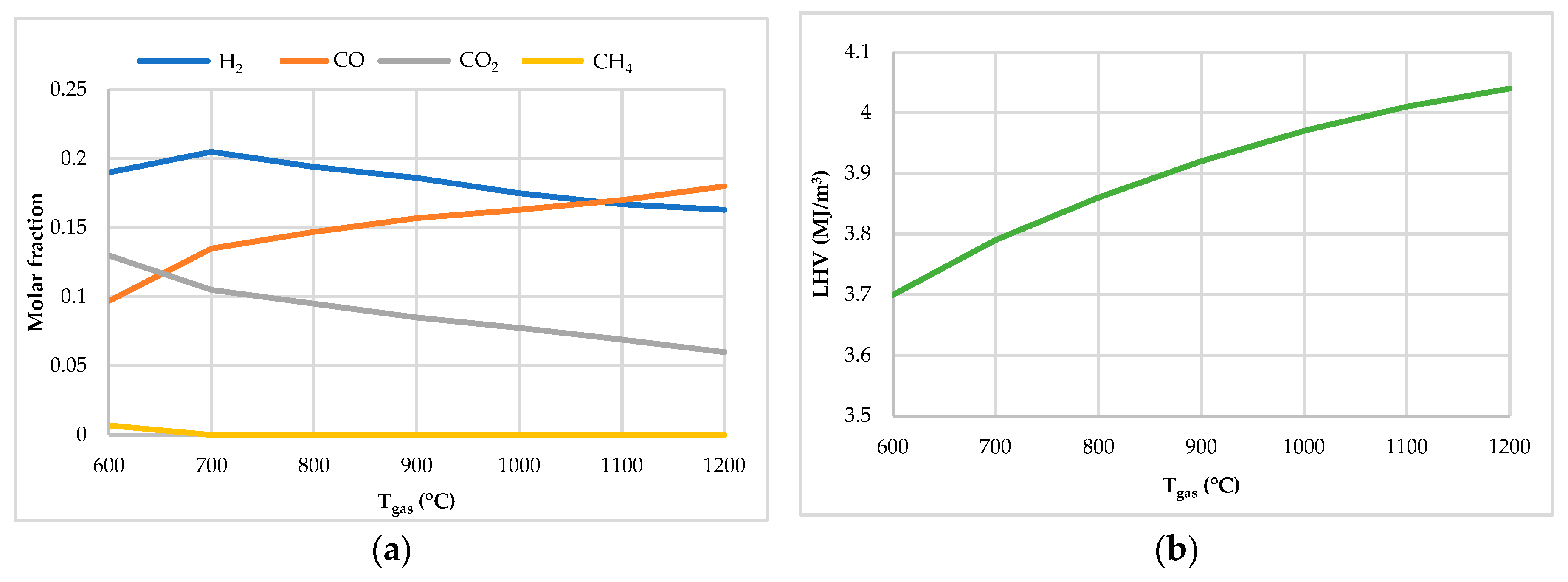 Energies 17 01492 g005