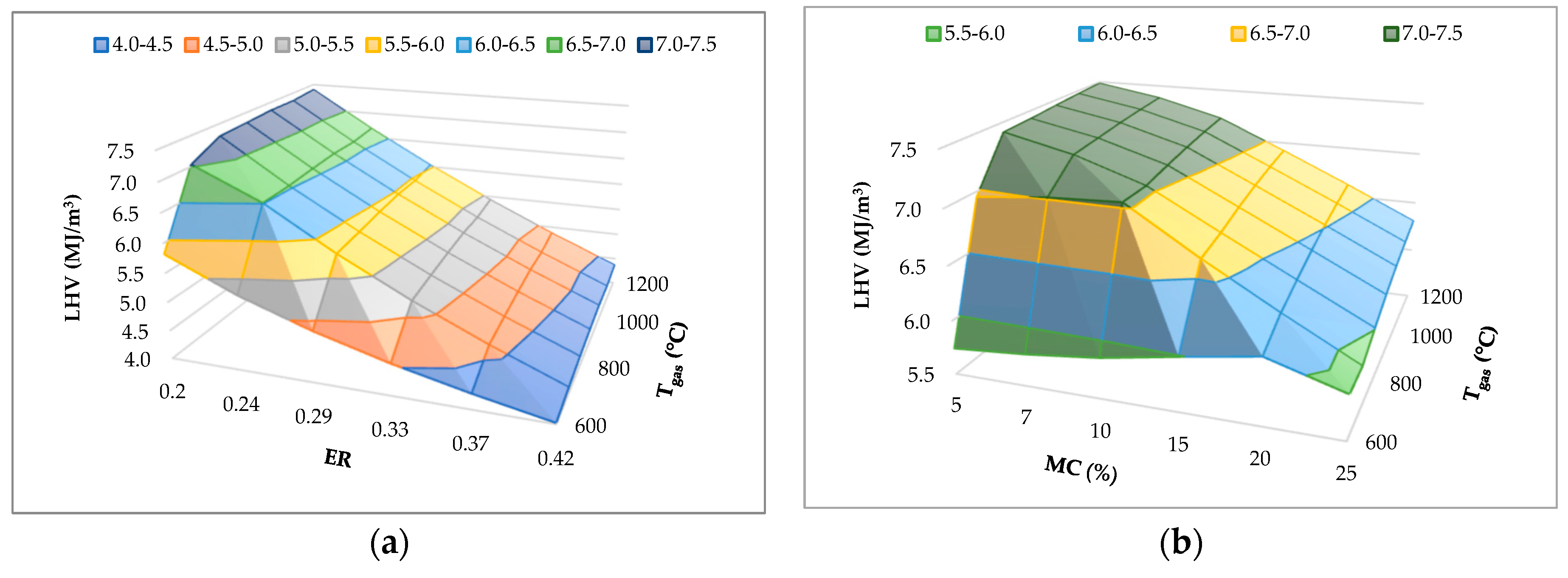 Energies 17 01492 g006