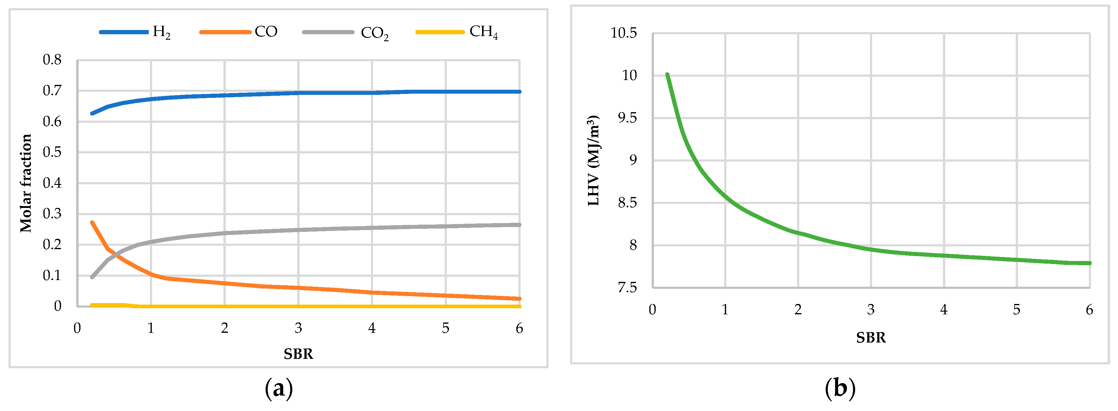 Energies 17 01492 g007