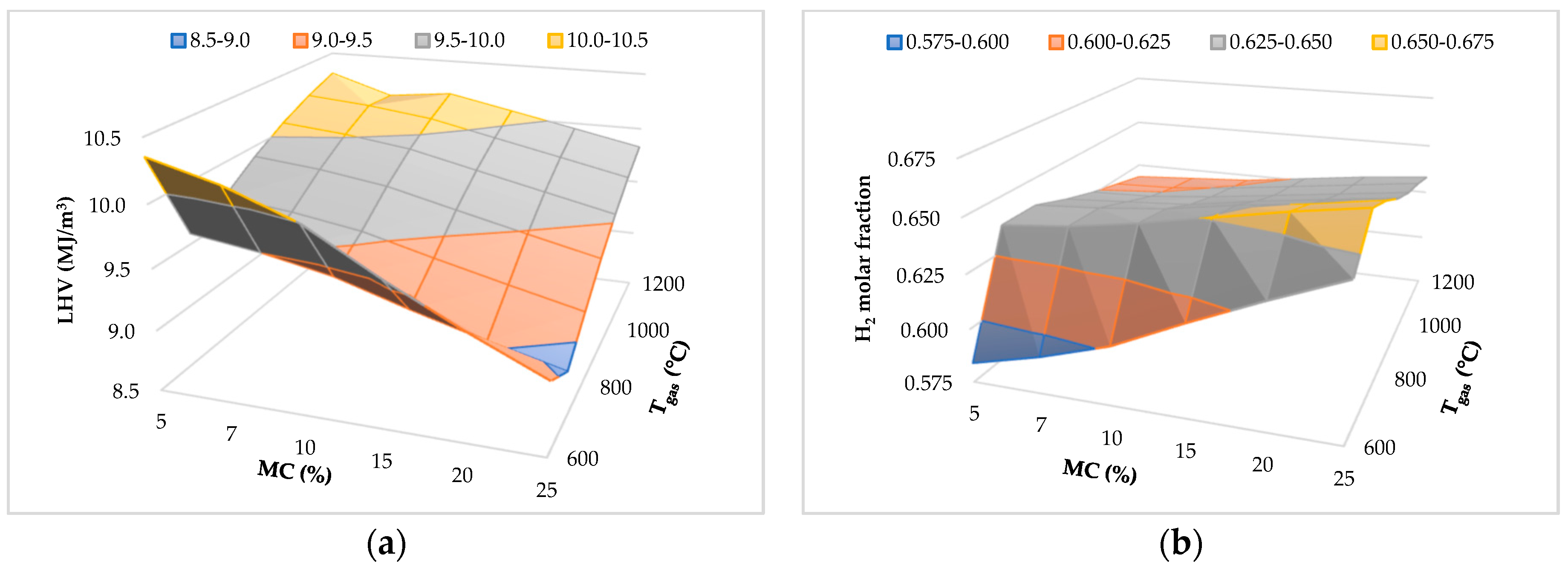 Energies 17 01492 g010