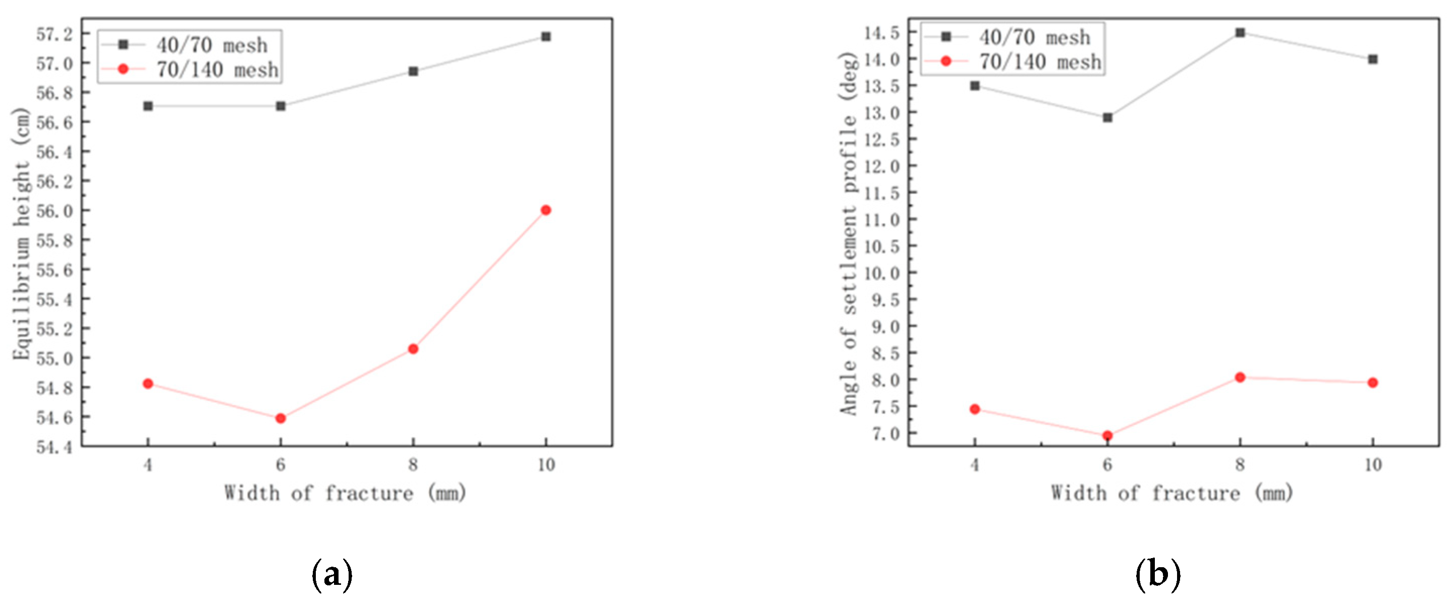 Energies 17 01537 g009