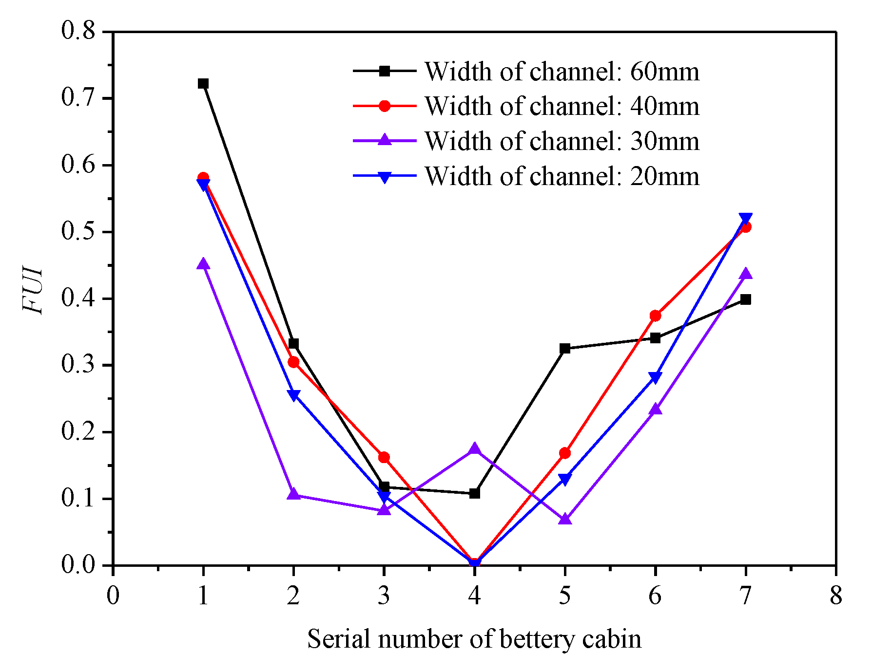 Energies 17 01654 g009