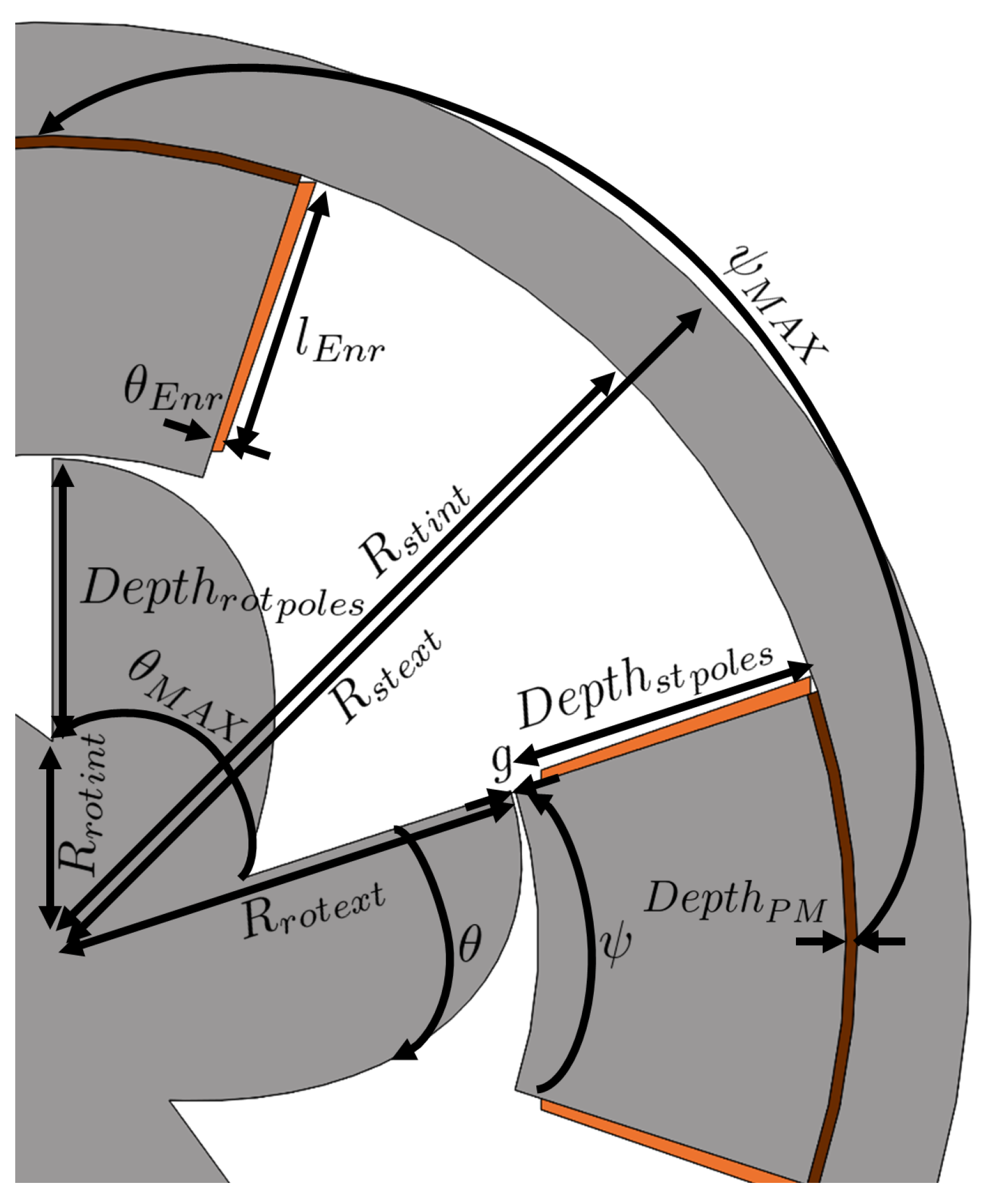 Energies 17 01698 g001