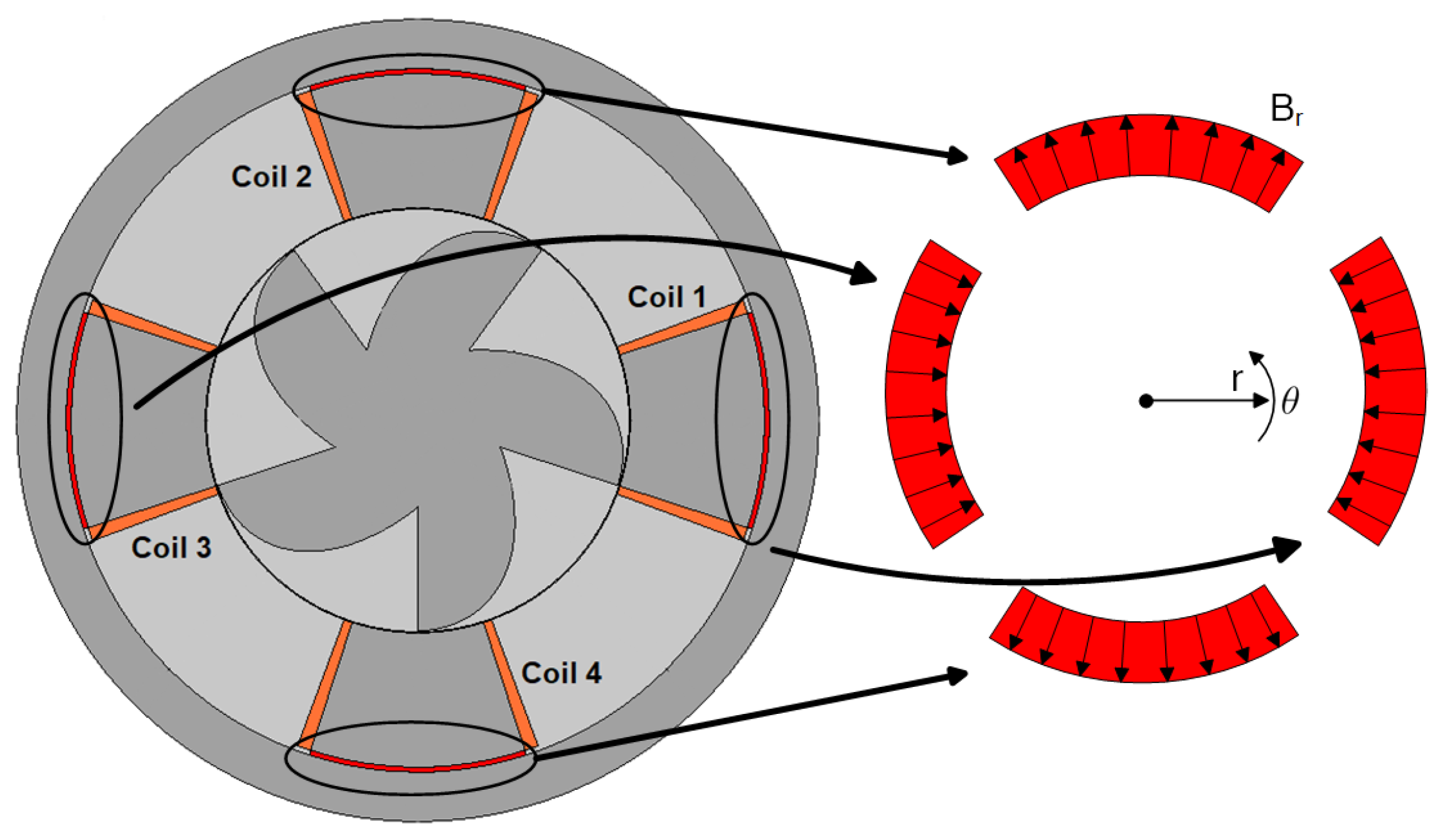 Energies 17 01698 g004