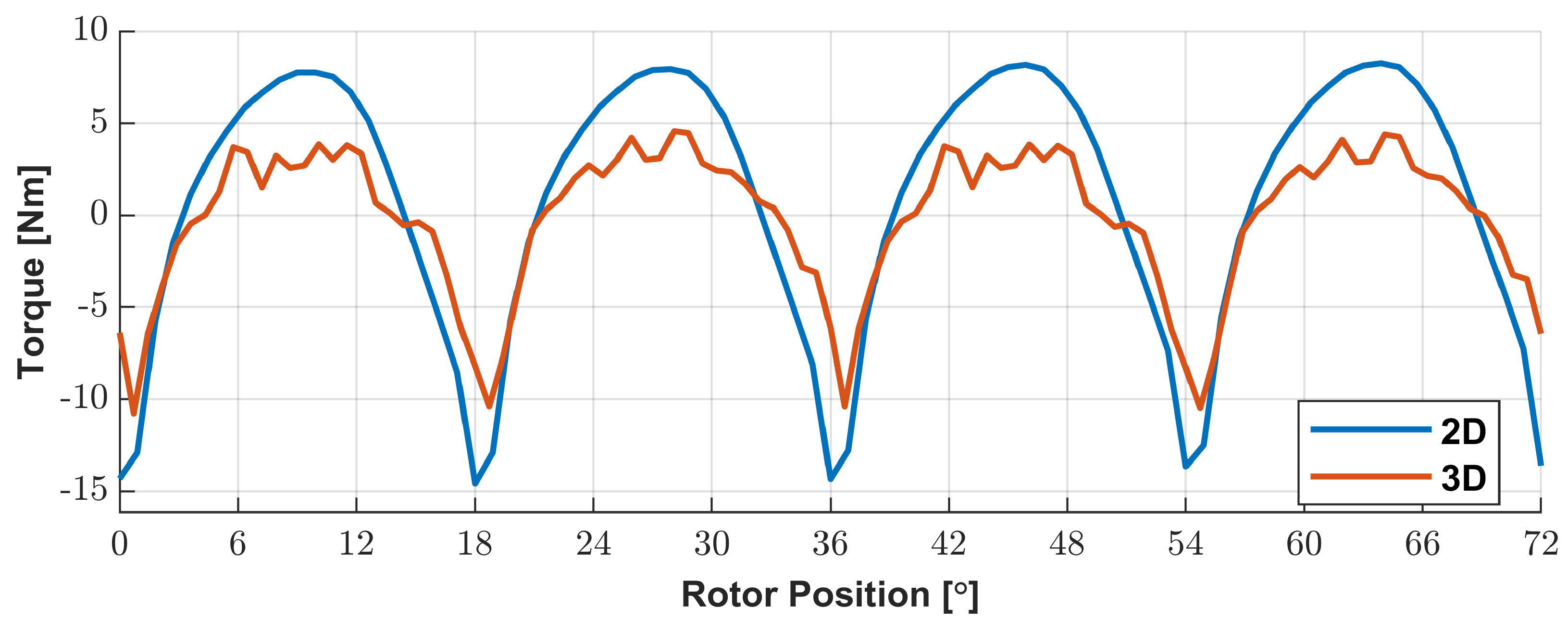 Energies 17 01698 g010