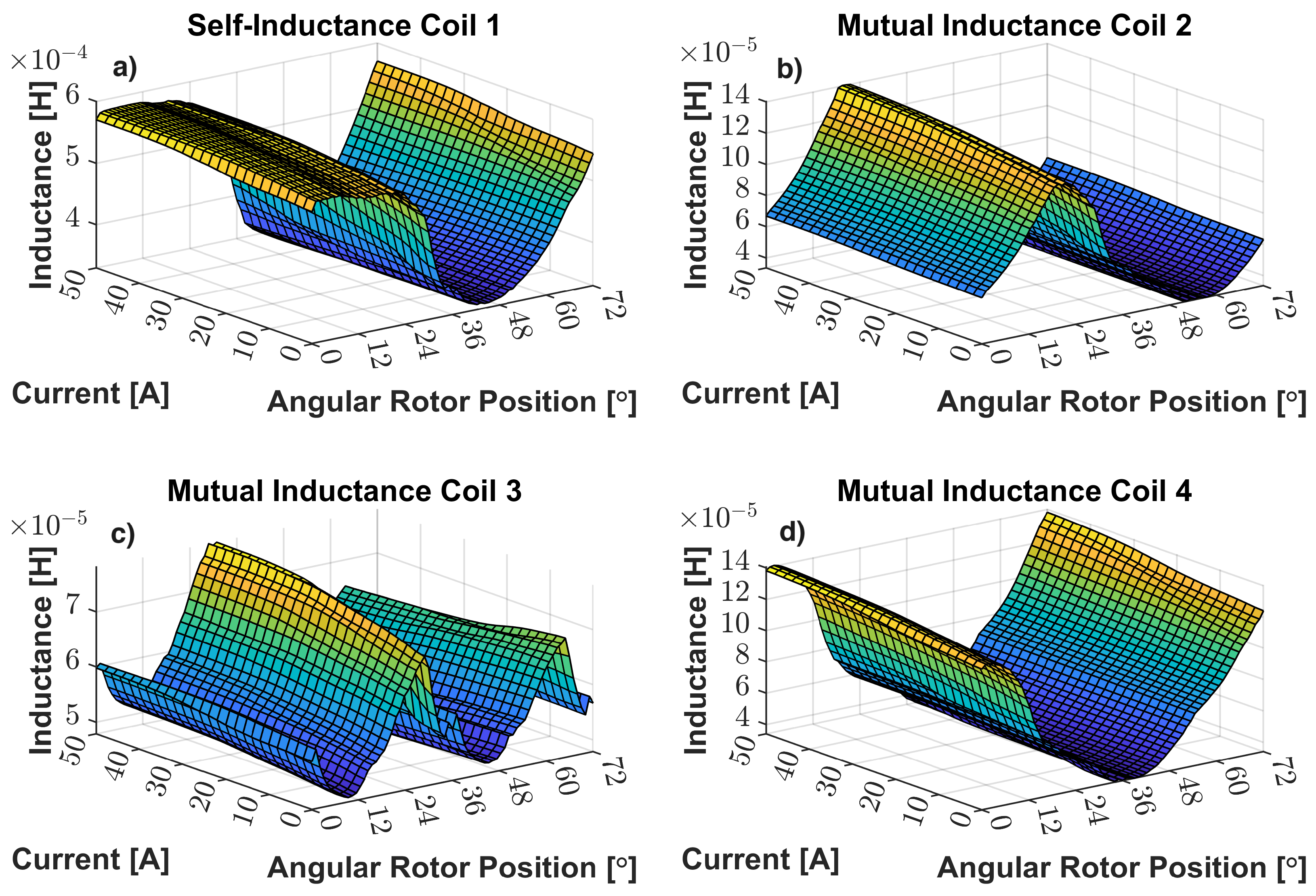 Energies 17 01698 g011