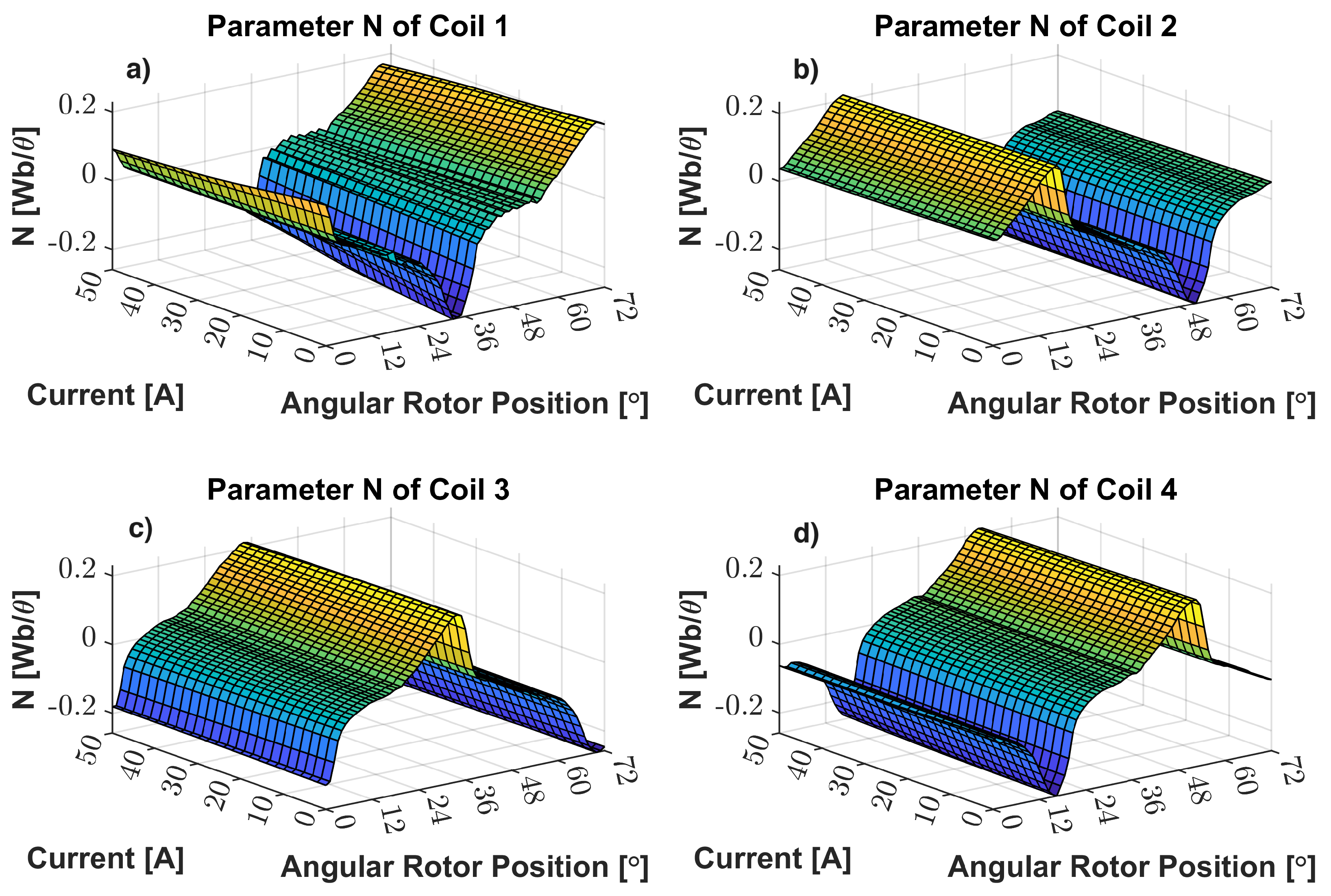 Energies 17 01698 g012
