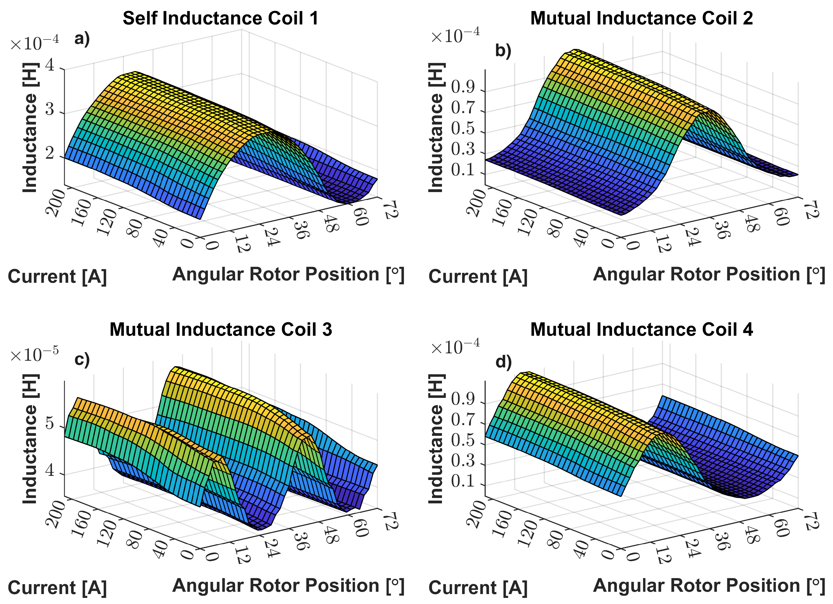 Energies 17 01698 g026