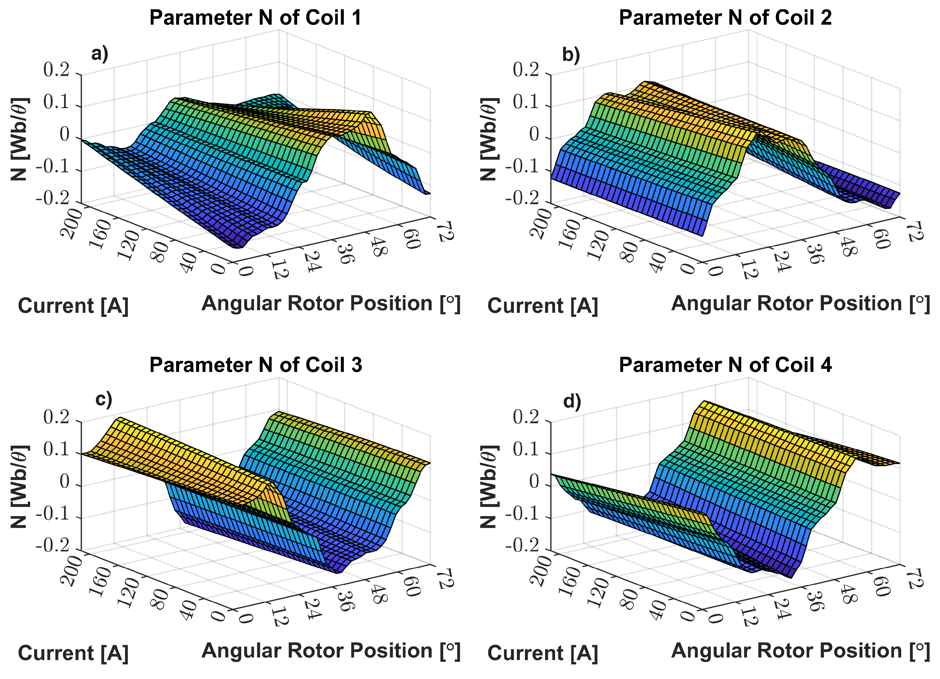 Energies 17 01698 g027