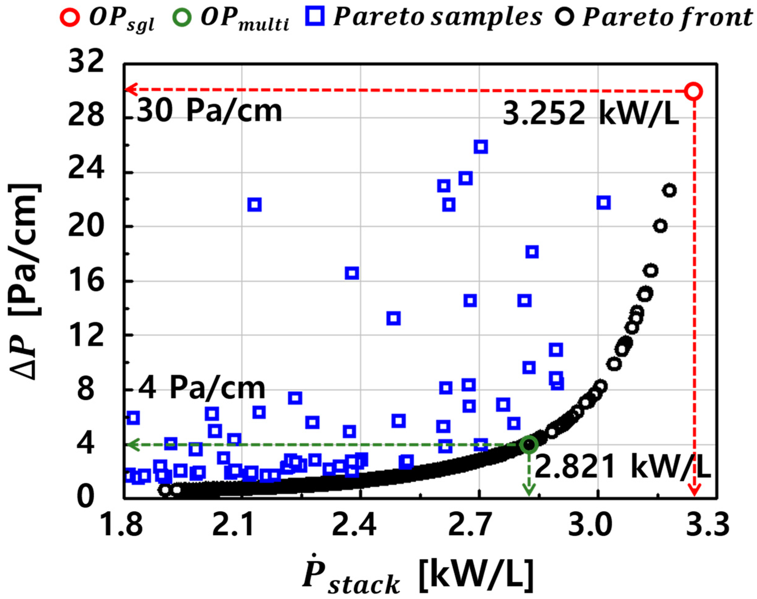 Energies 17 01882 g008