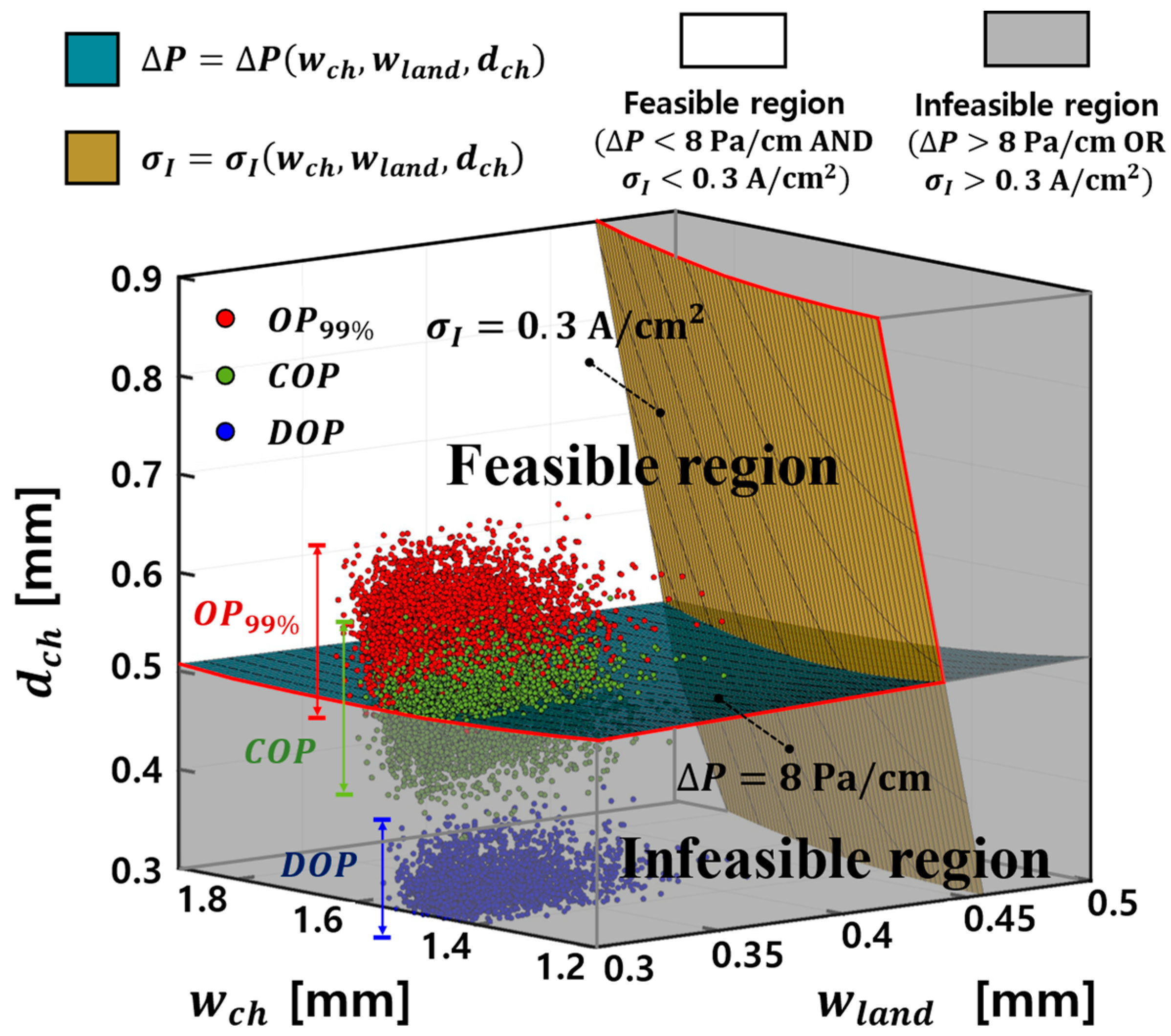 Energies 17 01882 g012