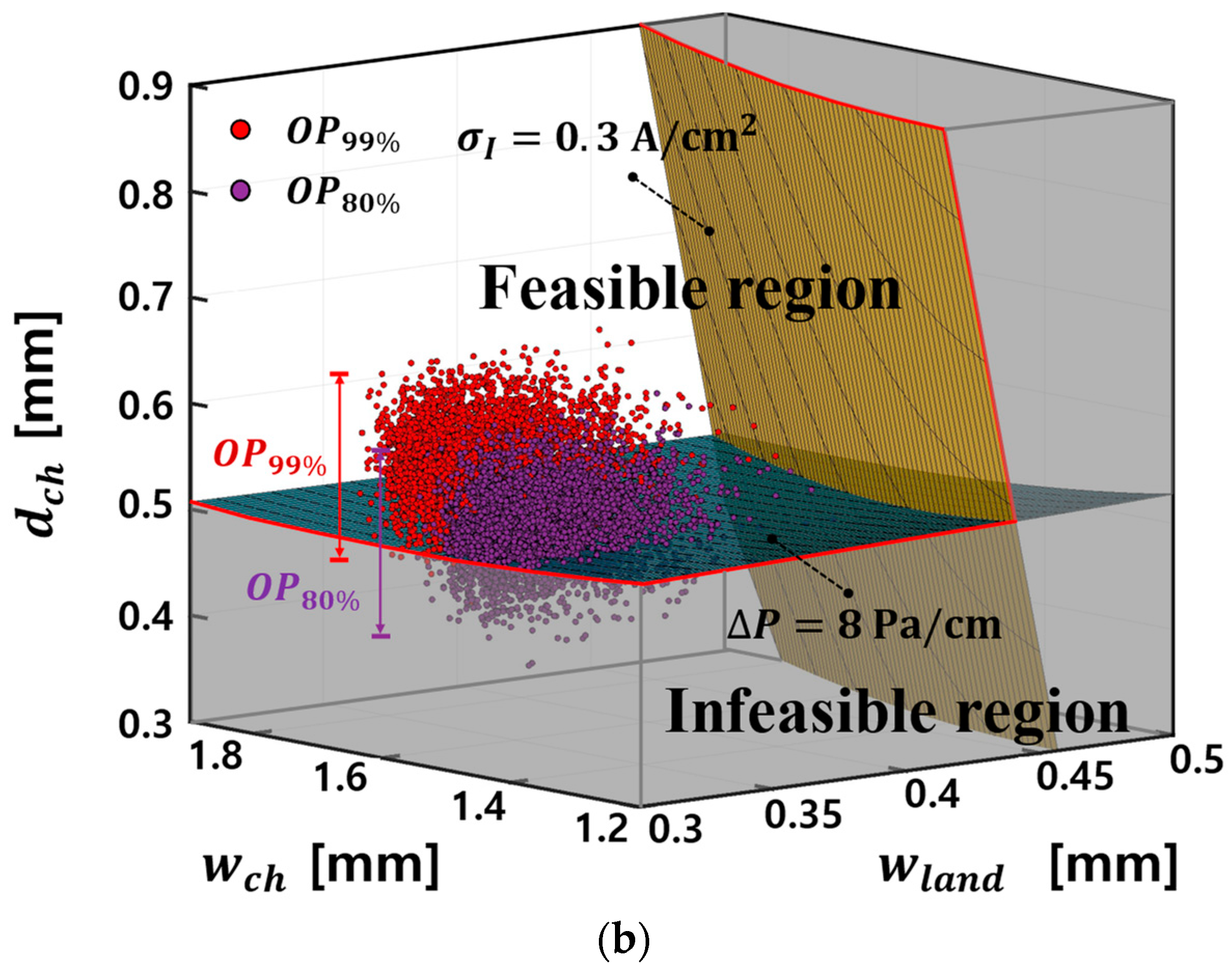 Energies 17 01882 g013b