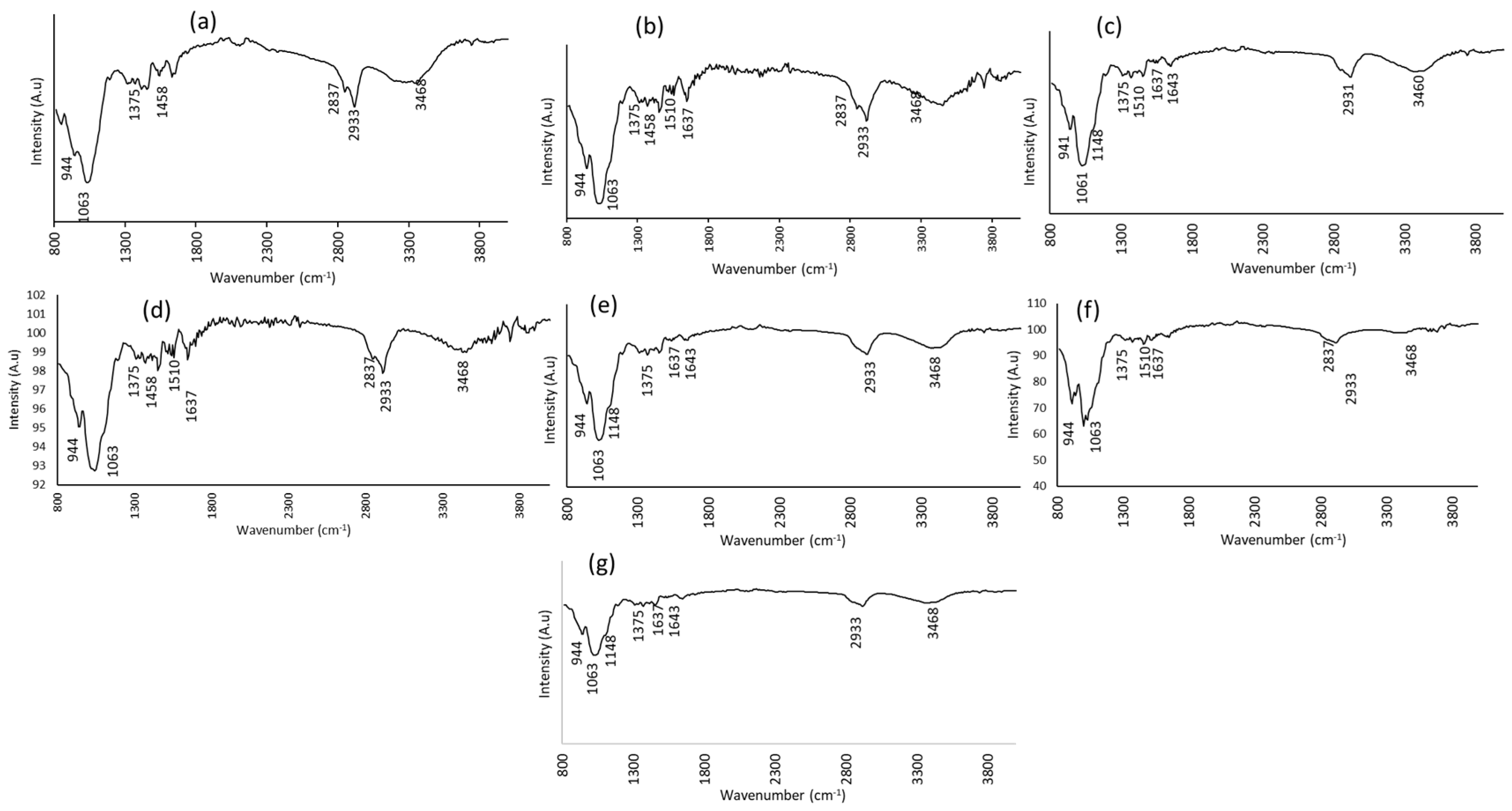 Energies 17 01927 g004