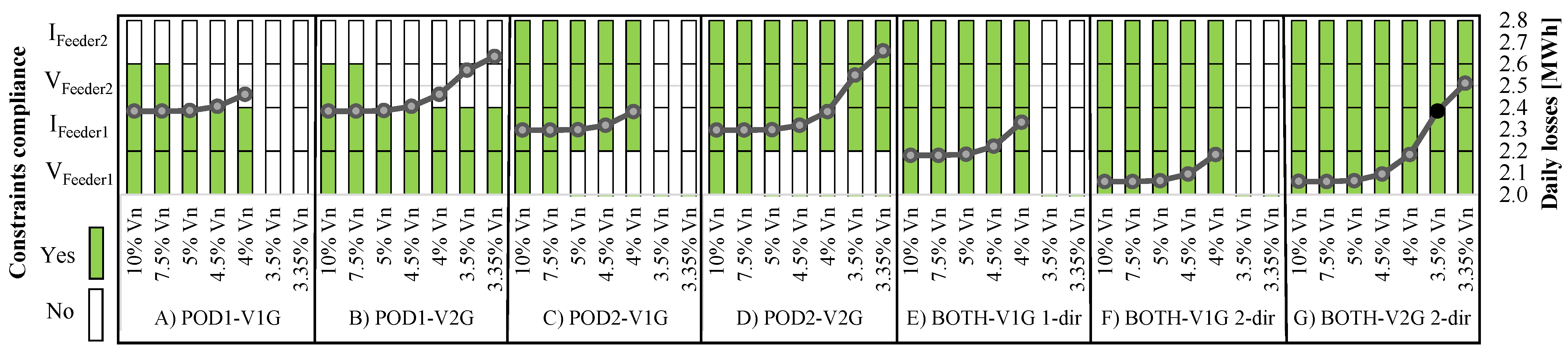 Energies 17 01960 g009