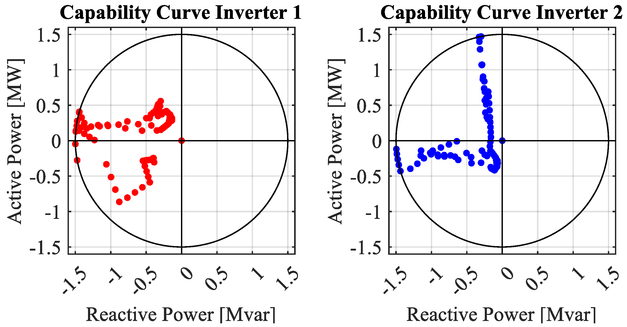 Energies 17 01960 g012