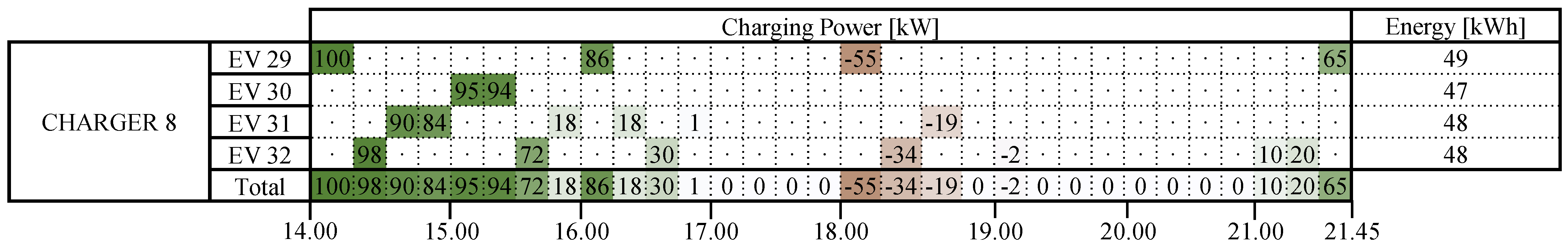 Energies 17 01960 g013