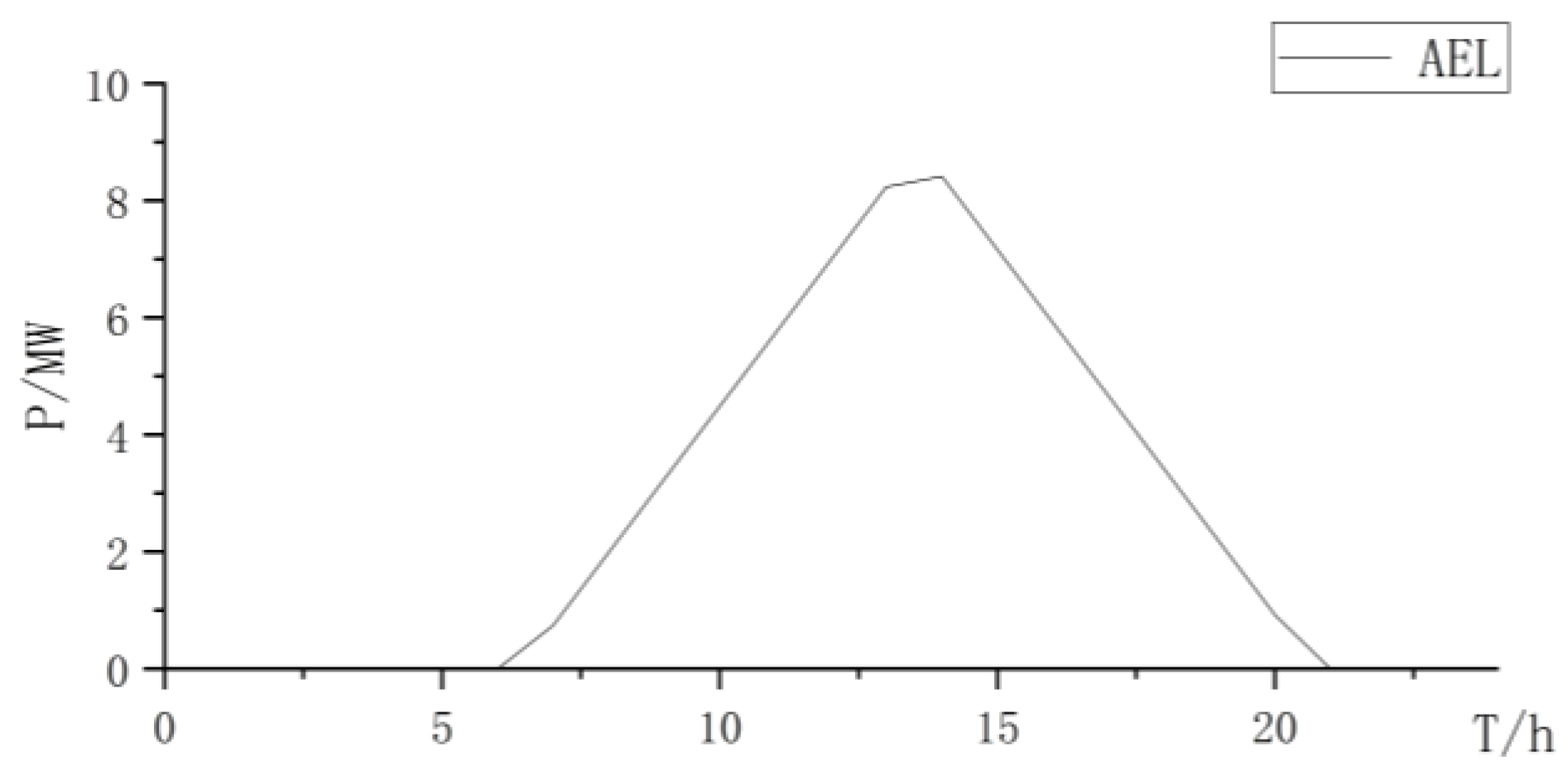 Energies 17 01962 g004