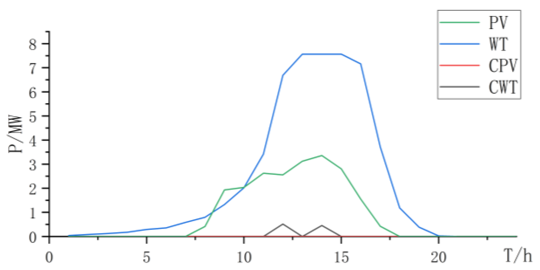 Energies 17 01962 g005