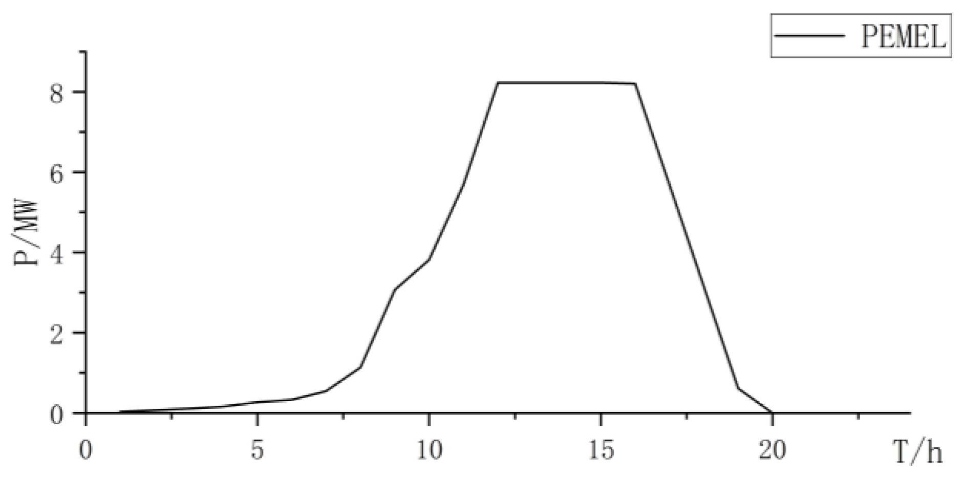 Energies 17 01962 g007