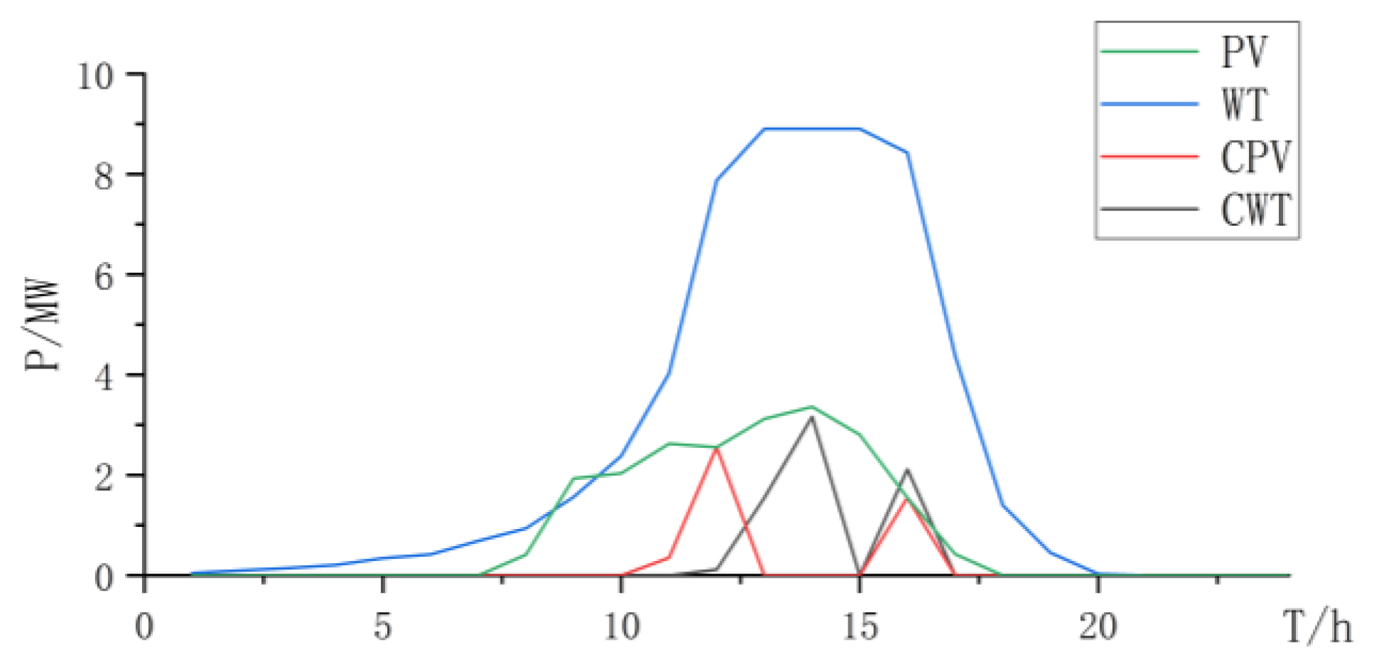 Energies 17 01962 g008