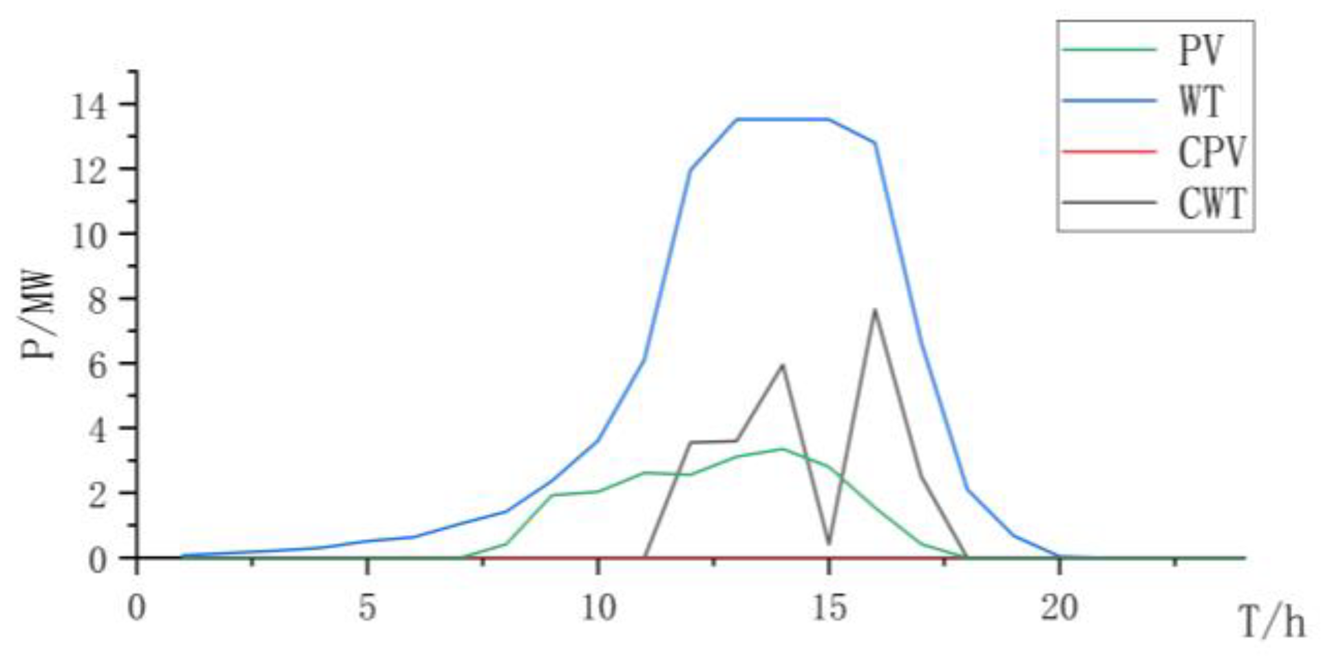 Energies 17 01962 g011