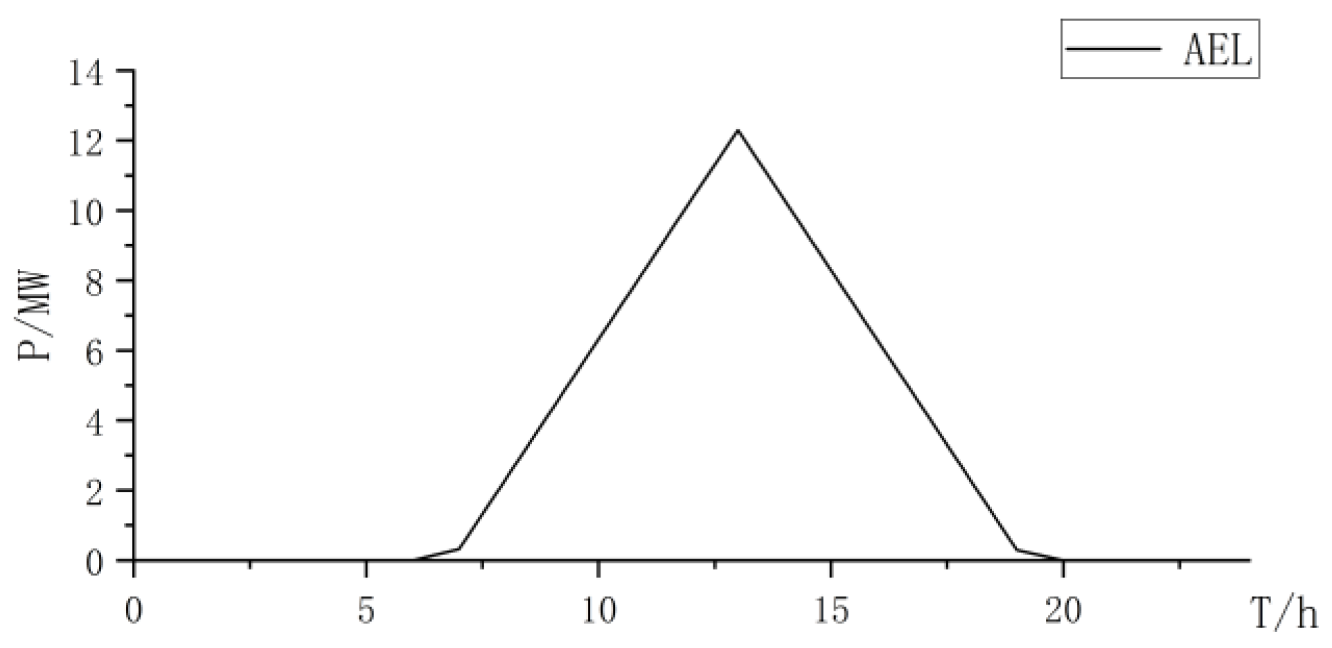 Energies 17 01962 g012
