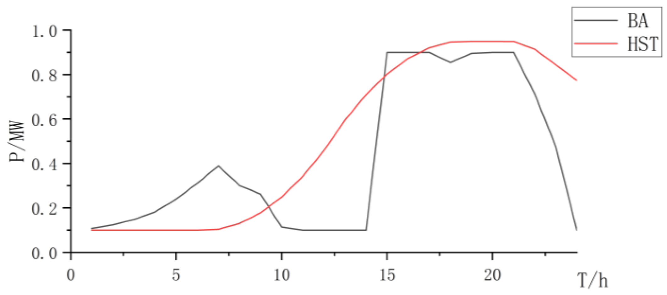 Energies 17 01962 g013