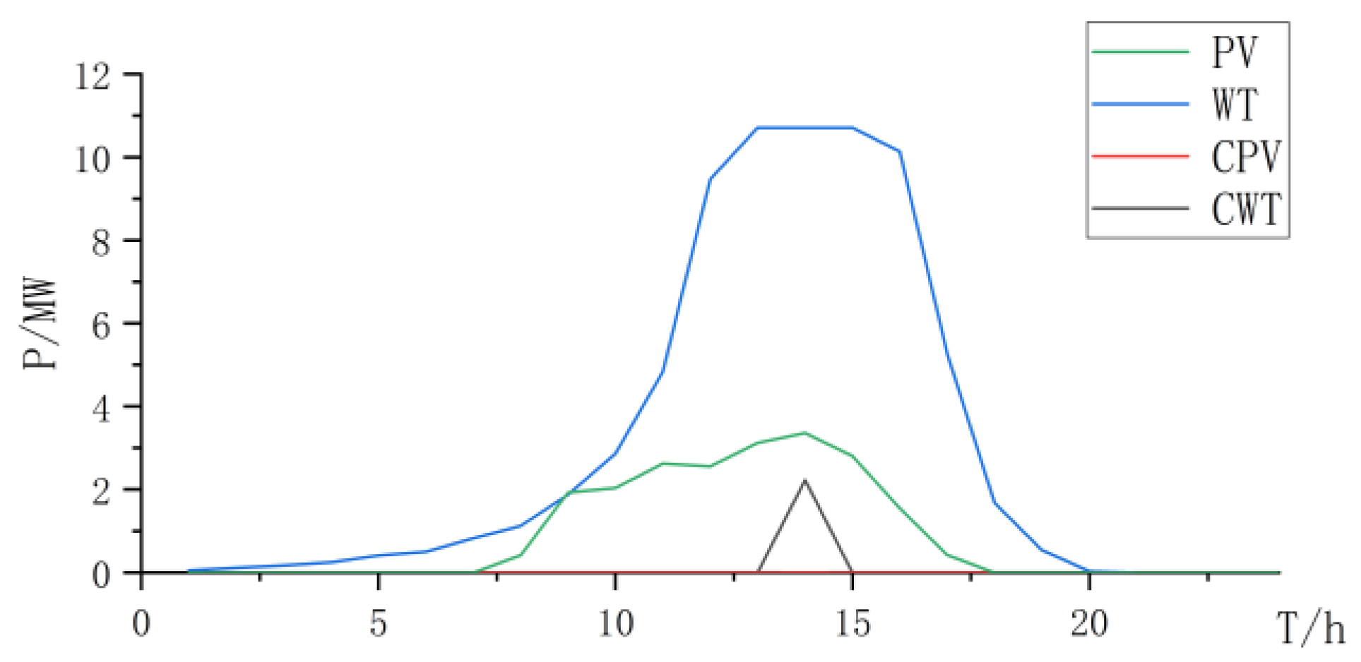 Energies 17 01962 g015