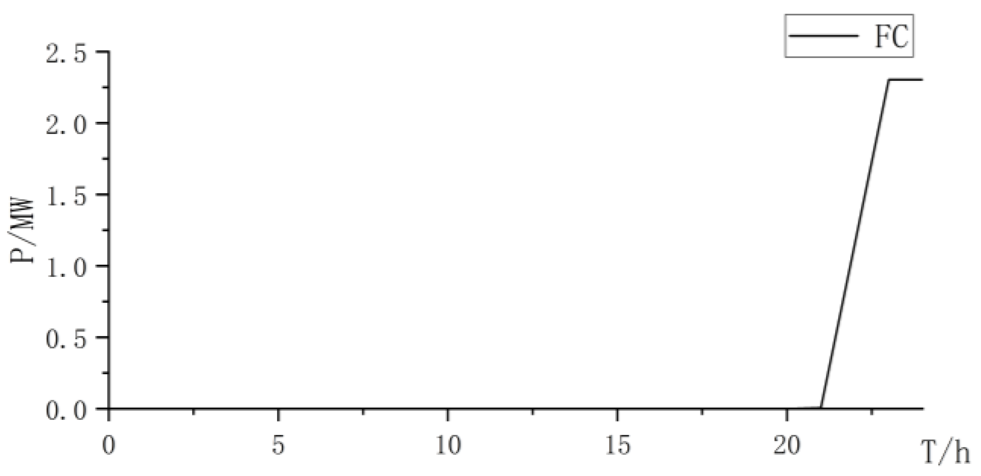 Energies 17 01962 g018