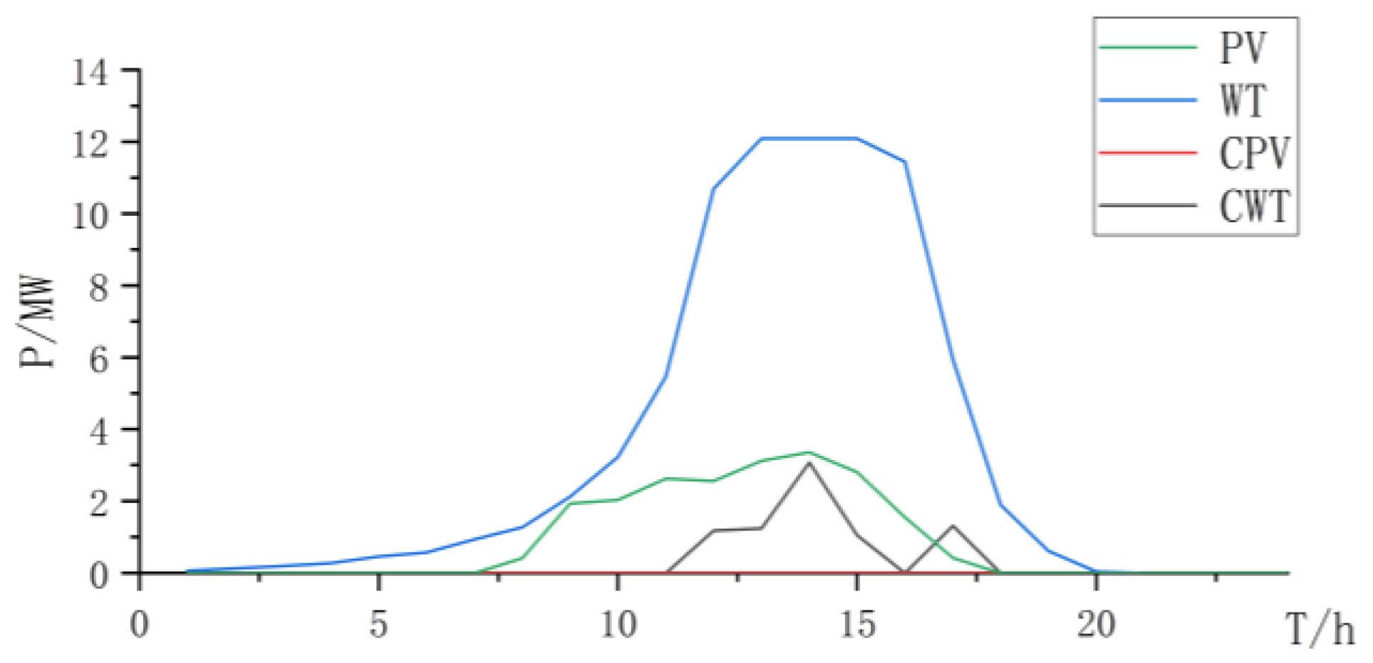 Energies 17 01962 g019