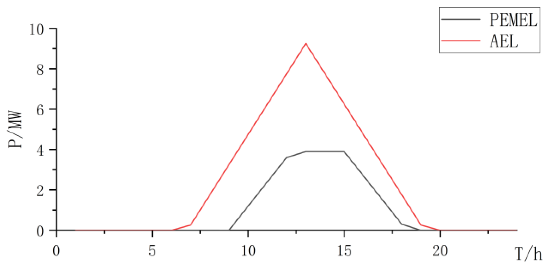 Energies 17 01962 g020