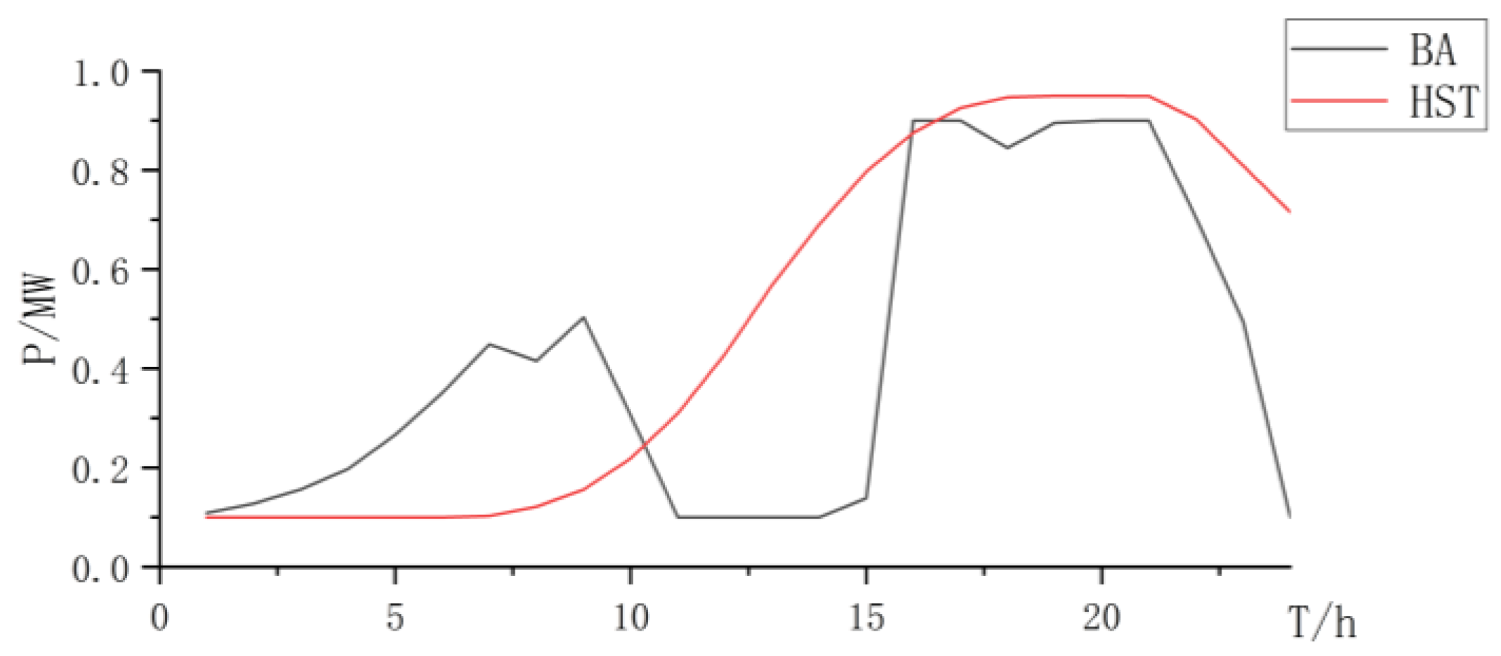 Energies 17 01962 g021