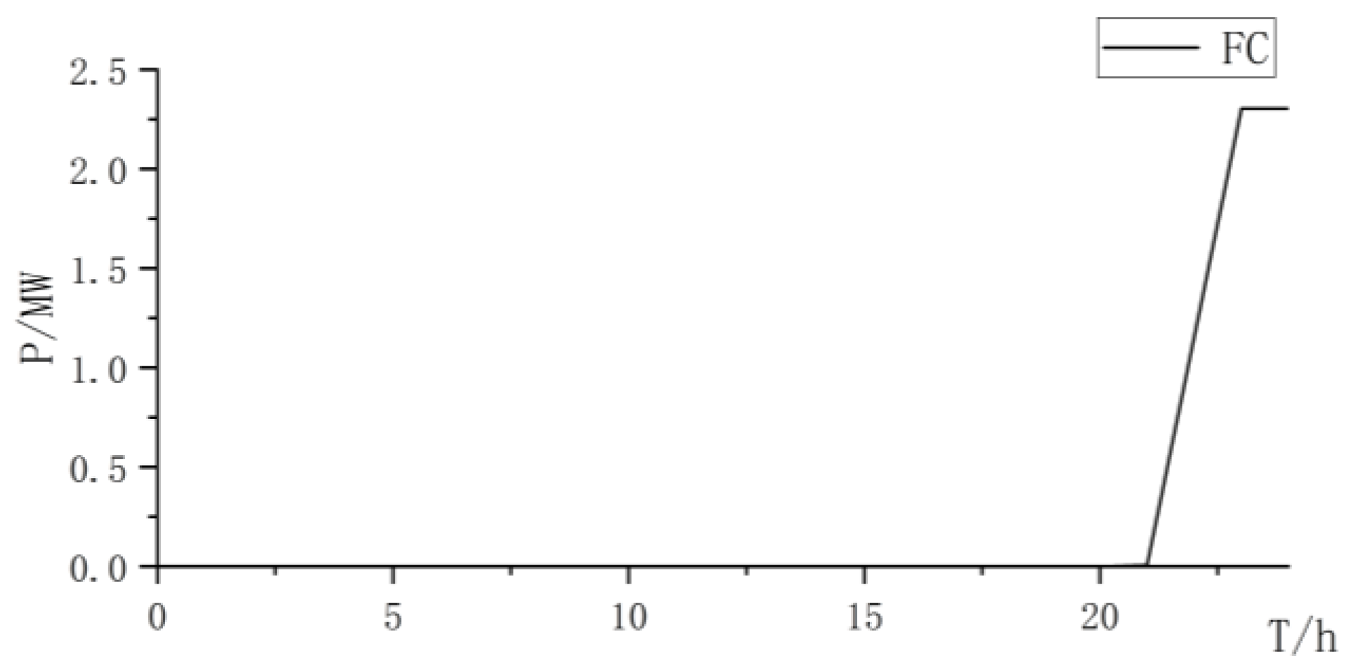 Energies 17 01962 g022