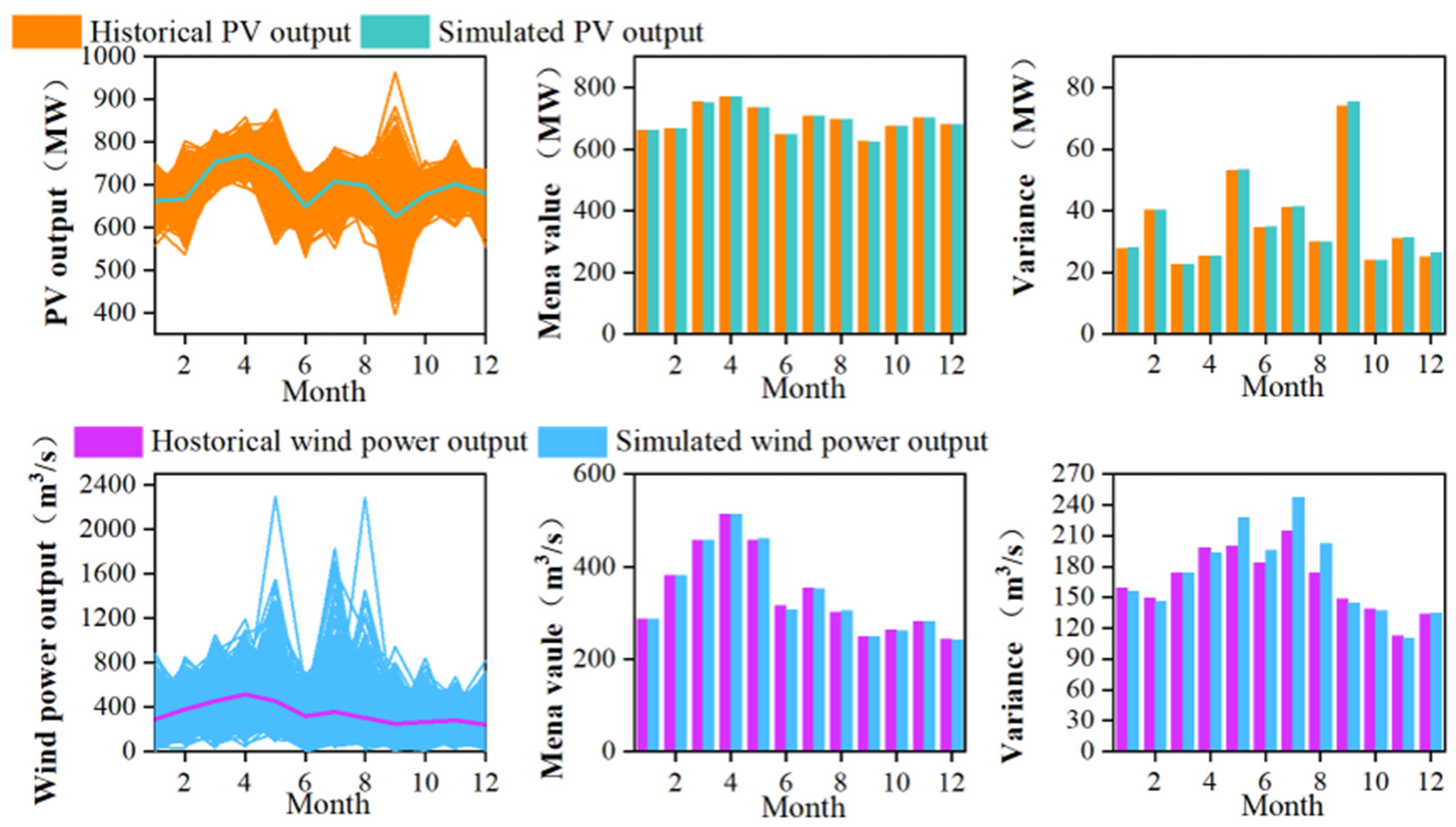 Energies 17 01974 g004
