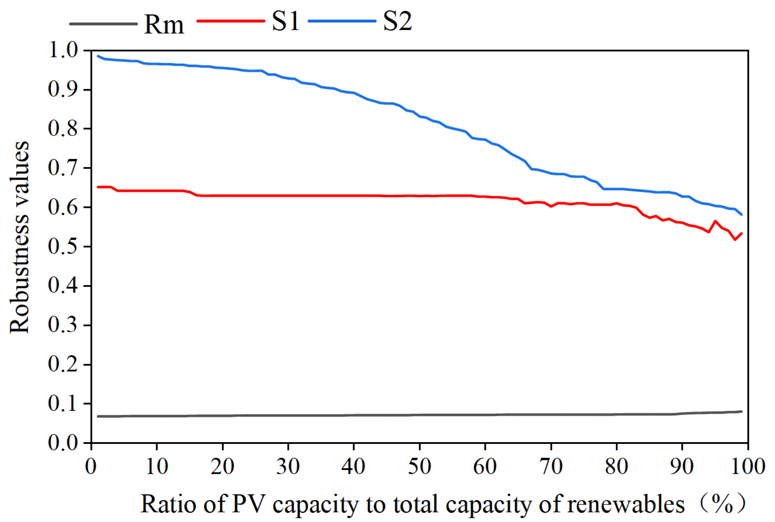 Energies 17 01974 g010