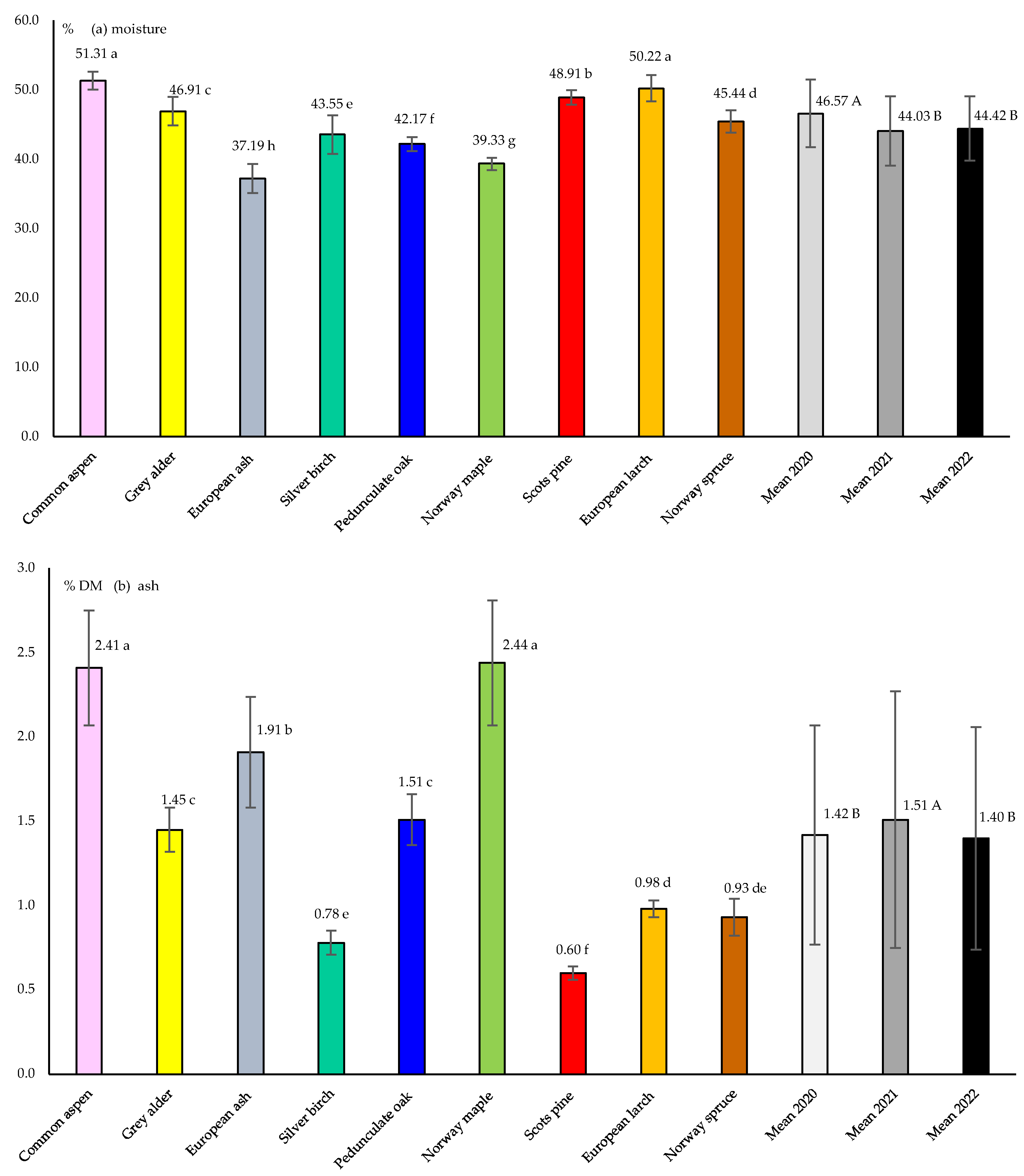 Energies 17 01975 g001a