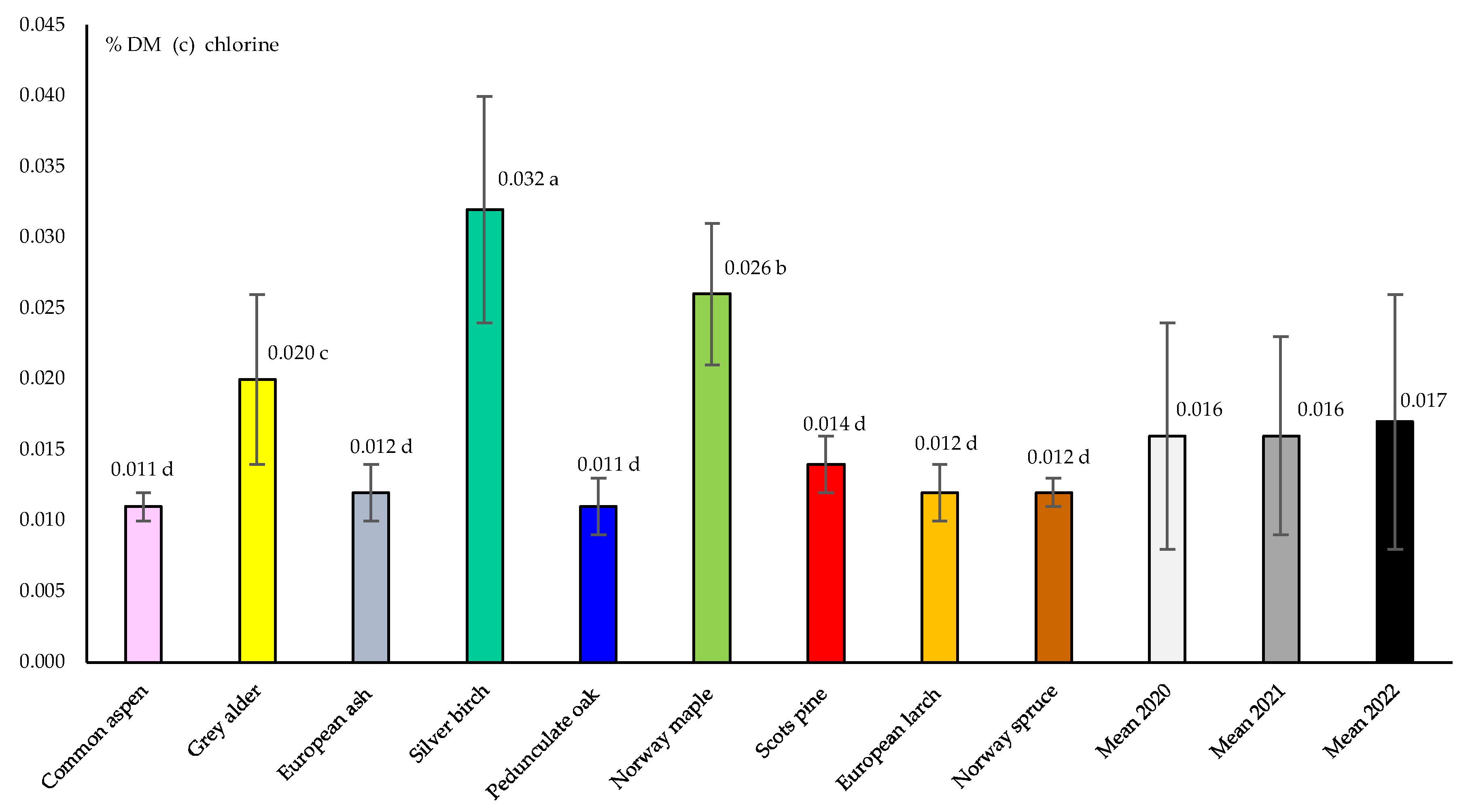 Energies 17 01975 g004b
